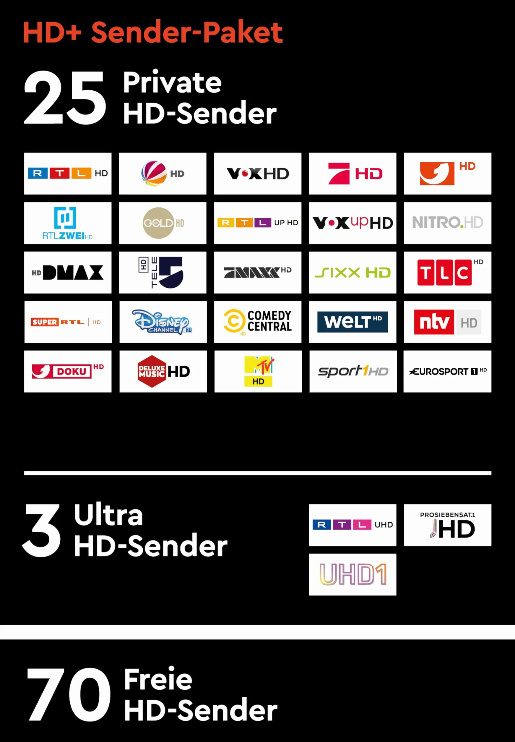 Module HD+ avec émetteur HD+ Gratuit Pendant 6 Mois