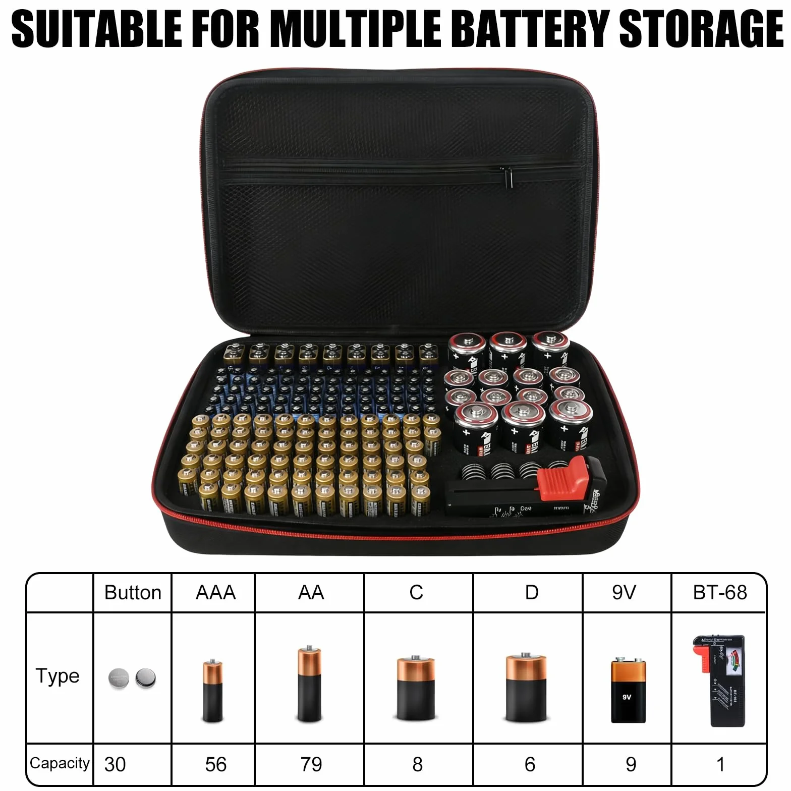 Boîte de rangement de piles avec testeur : boîte à piles de grande capacité peut contenir 158 piles de différentes tailles et 30 piles bouton, boîte à piles pour 2 A, 3 A, C, D, 9 V