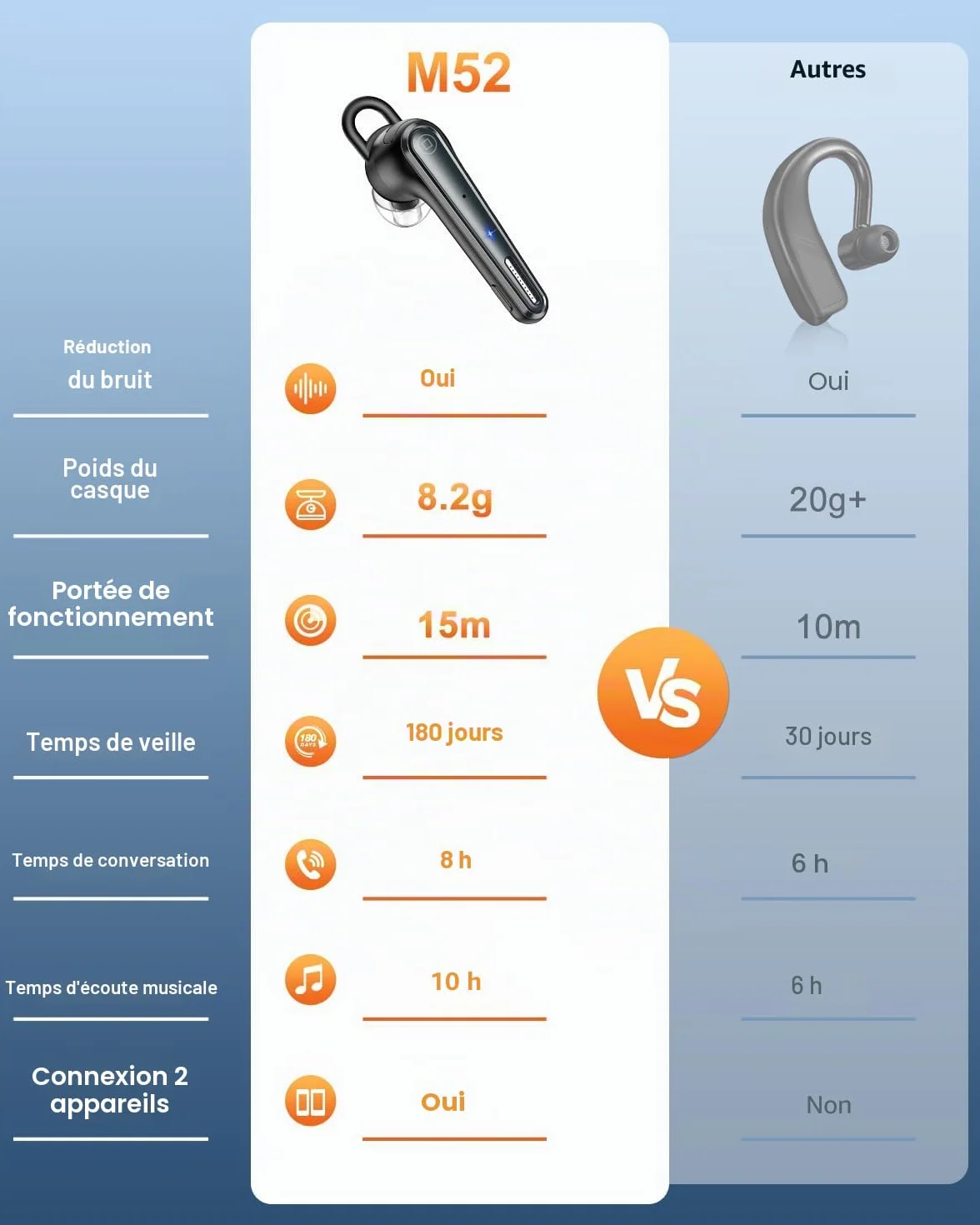 New Bee oreillette Bluetooth sans Fil V5.1 avec 50 Heures d'autonomie, kit Main Libre Ultra-léger avec Annulation du Microphone ENC, Connexion à Deux appareils pour Conduite/Affaires