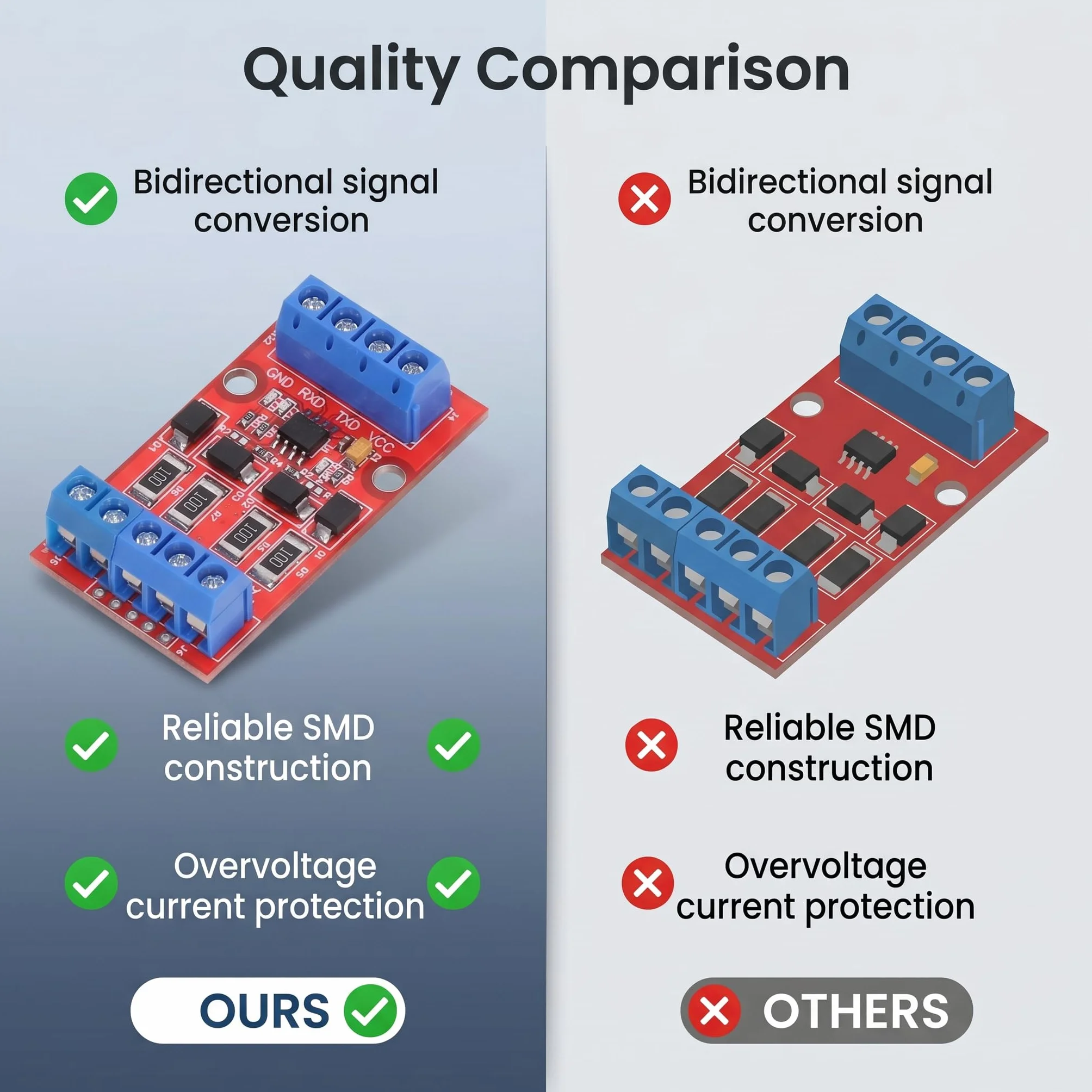 Convertisseur RS422 vers TTL 5V Bidirectionnel Module UART Série avec Protection Surtension