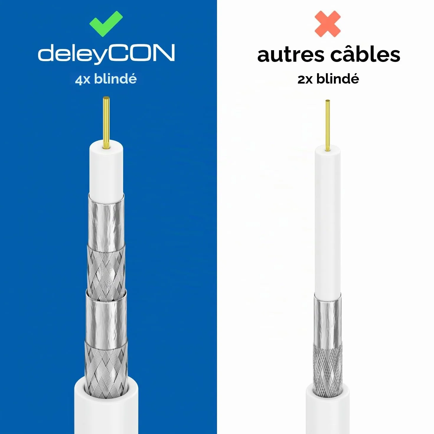 deleyCON 20m Câble Coaxial Satellite SAT 130dB Blindé 4 Couches DVB-S DVB-S2 DVB-T DVB-C 4K
