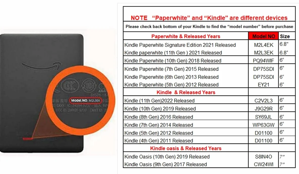 Housse Flyorigin pour 6 » Kindle Paperwhite (7ème / 6ème / 5ème génération - 2015/2013/2012 Modèle publié: DP75SDI ou EY21) Housse en Cuir PU Paperwhite Cover