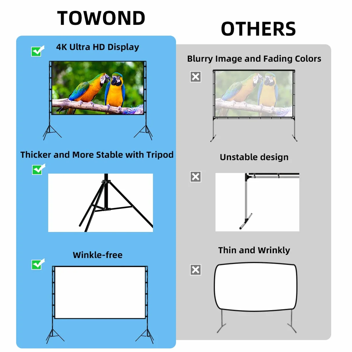 Towond Écran de Projection 100 Pouces 16:9 HD avec Support, Écran de Cinéma Extérieur Portatif