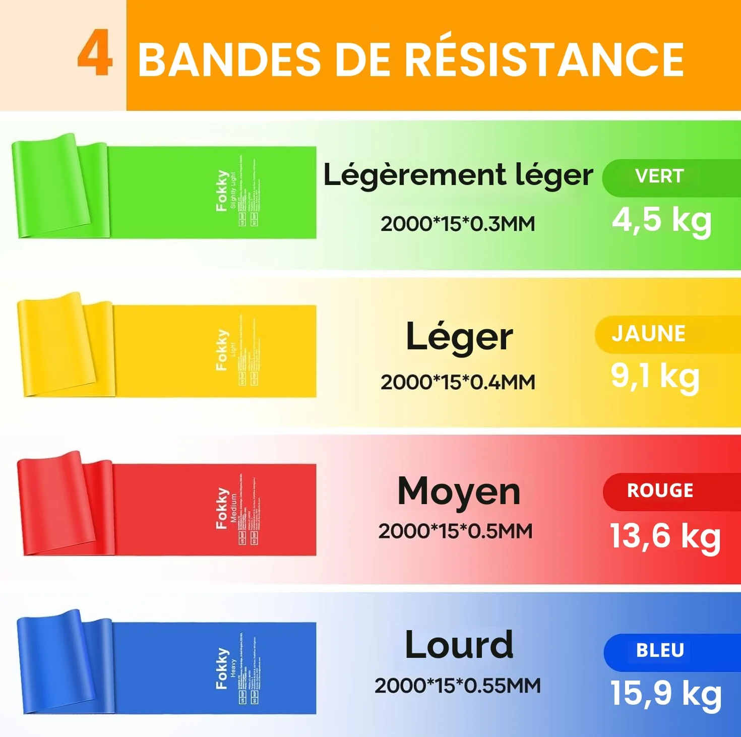 Fokky Lot de 4 Elastique Musculation 1.5M/1.8M/2M 4 Niveaux Bande de Resistance Sport Pilates Yoga