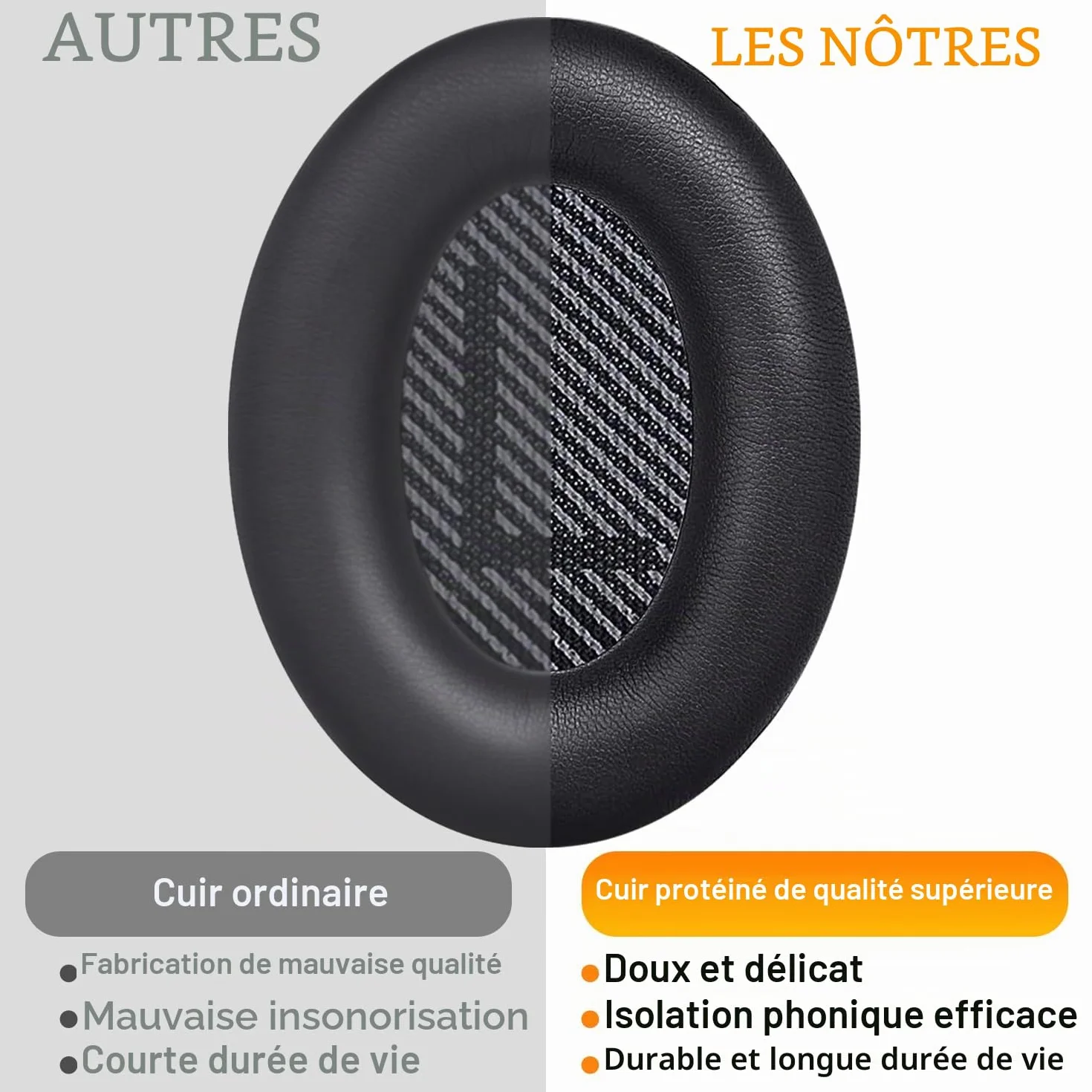 Bose QuietComfort 35 QC35 QC35 II Coussinets d'oreille Supra-auriculaire Casque SoloWIT