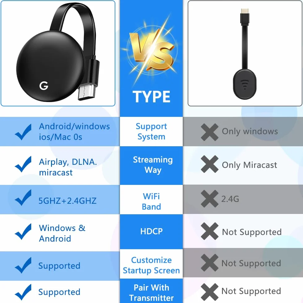 Adaptateur Dongle HDMI sans Fil 1080P 2,4/5 GHz Miracast WiFi Streaming TV Moniteur Projecteur