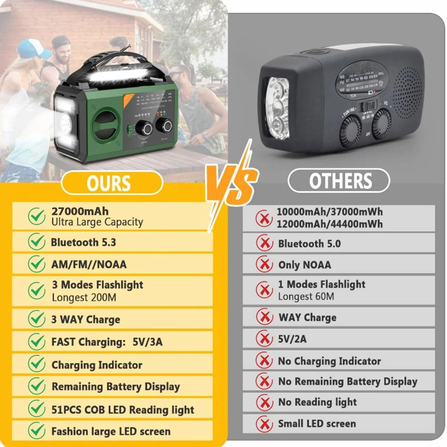 Radio d'Urgence à Manivelle 27000mAh Solaire AM/FM Portable Bluetooth Lampe de Poche SOS