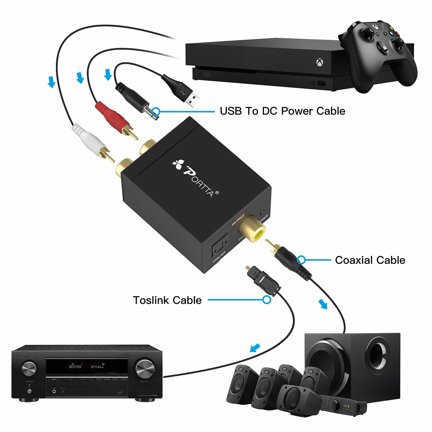 Convertisseur Analogique-Numérique, Portta Adaptateur Audio Analogique à Numérique ou Converter Audio RCA-Numérique - Prise de câble et mode RCA vers SPDIF / Toslink / Optique / Coaxial pour casques PS3 HDTV Xbox 360 HDTV Blue Ray Sky HD DVD Apple TV de P