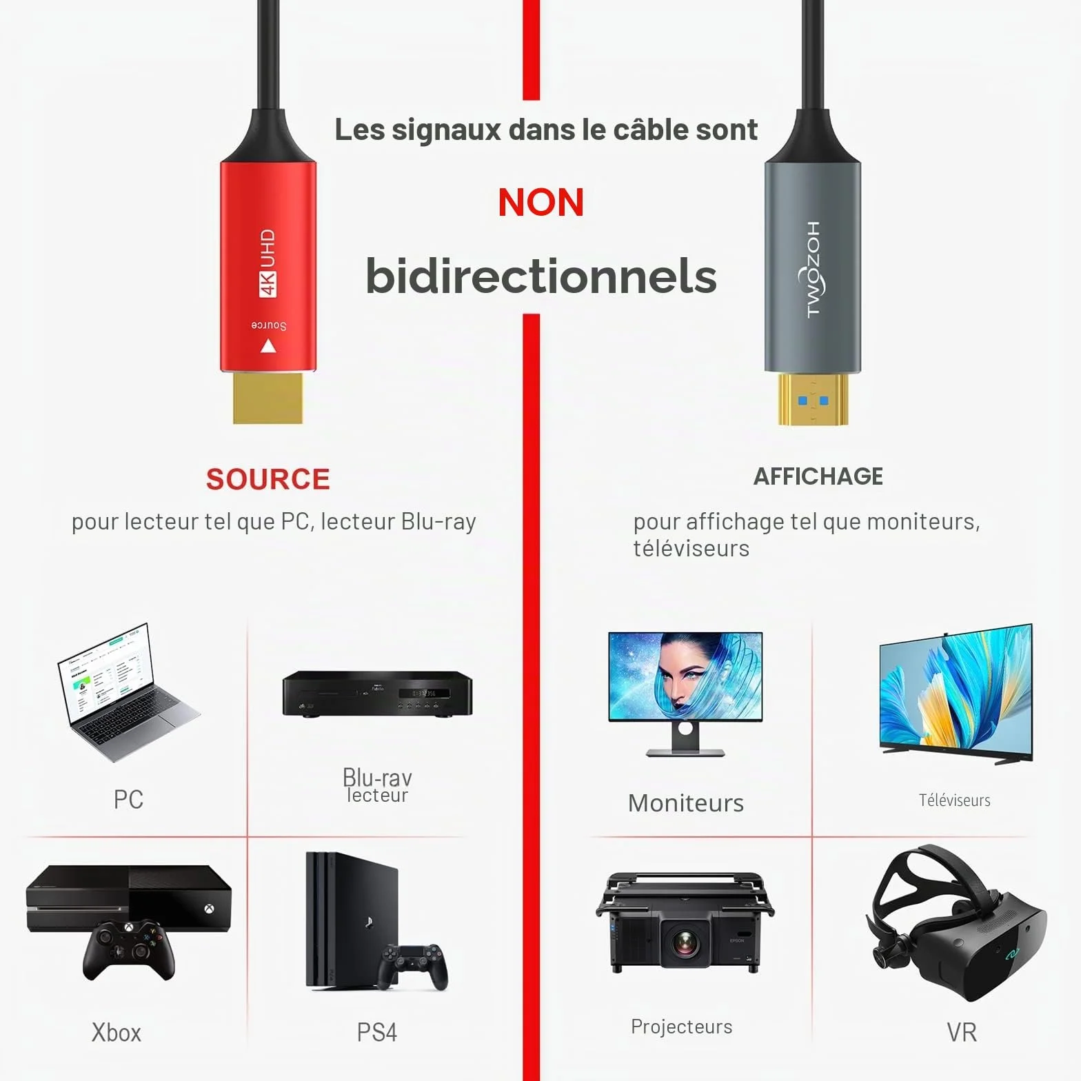 Twozoh Câble Fibre Optique HDMI 20M, Câble HDMI Fibre Optical 4K Supporte 3D/4K@60Hz /18Gbps