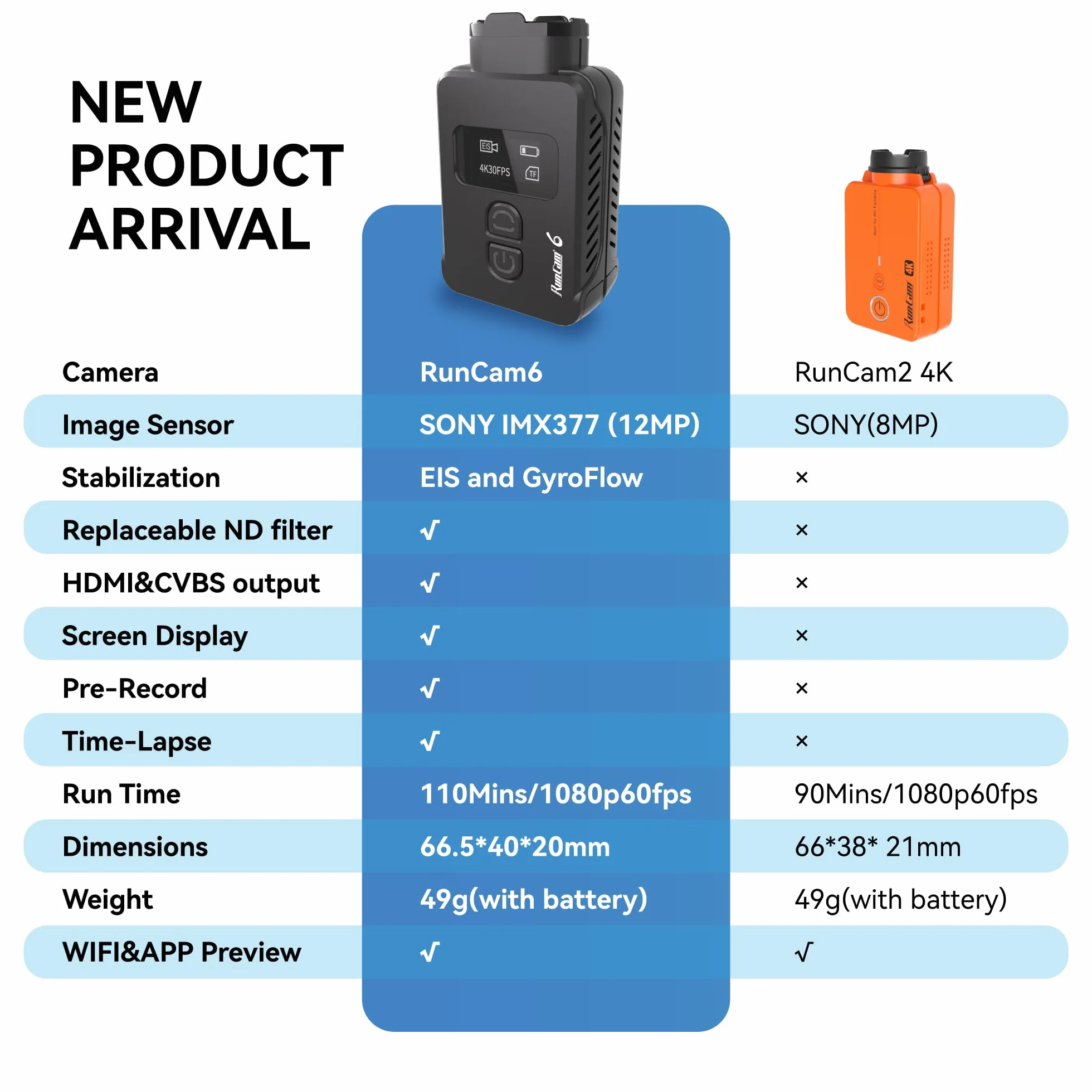 RunCam Caméra d'action FPV 6 4K, mini caméra vidéo HD avec EIS & GyroFlow HDMI PWM pris en charge pour avion radiocommandé fusée RC voiture drone Airsoft Outdoor Sport - Option 1