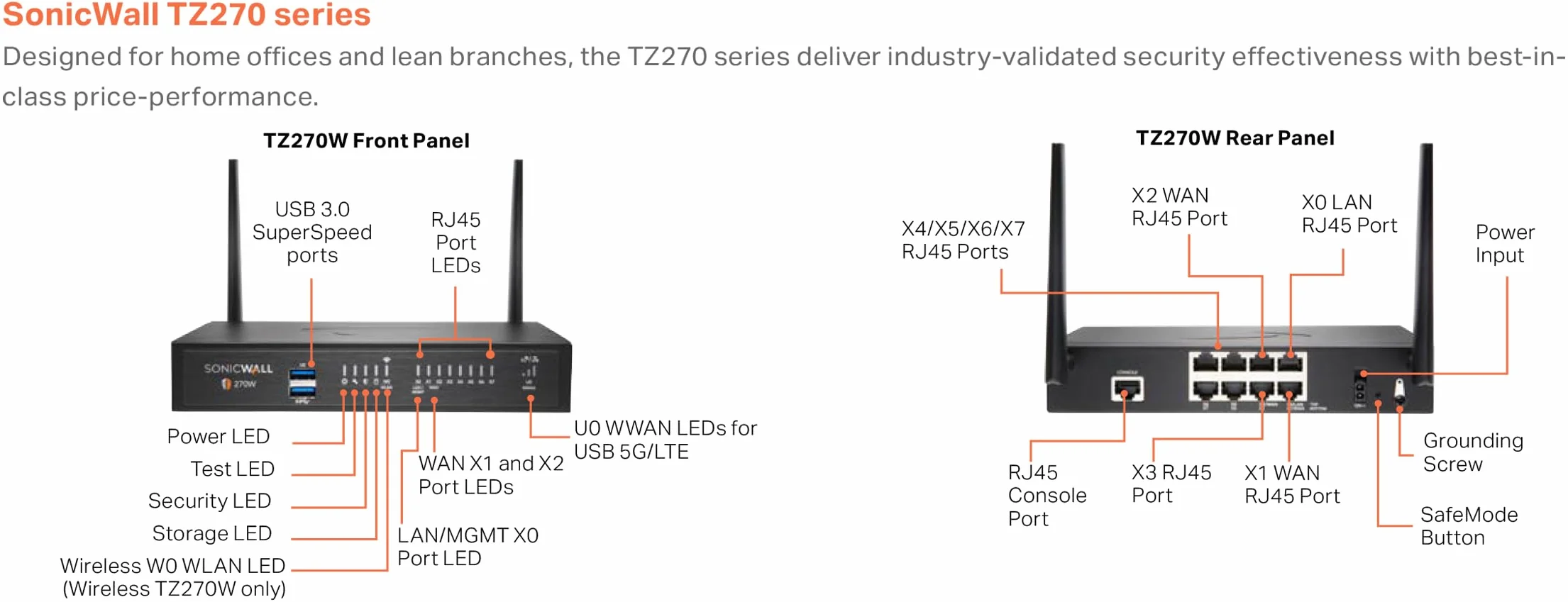 SonicWall TZ270 TradeUp (03-SSC-2997) | 3YR Essential Protection Security Suite et 1YR Cloud Secure Edge - Accès Internet sécurisé (utilisateurs de base 10) et accès privé sécurisé (utilisateurs
