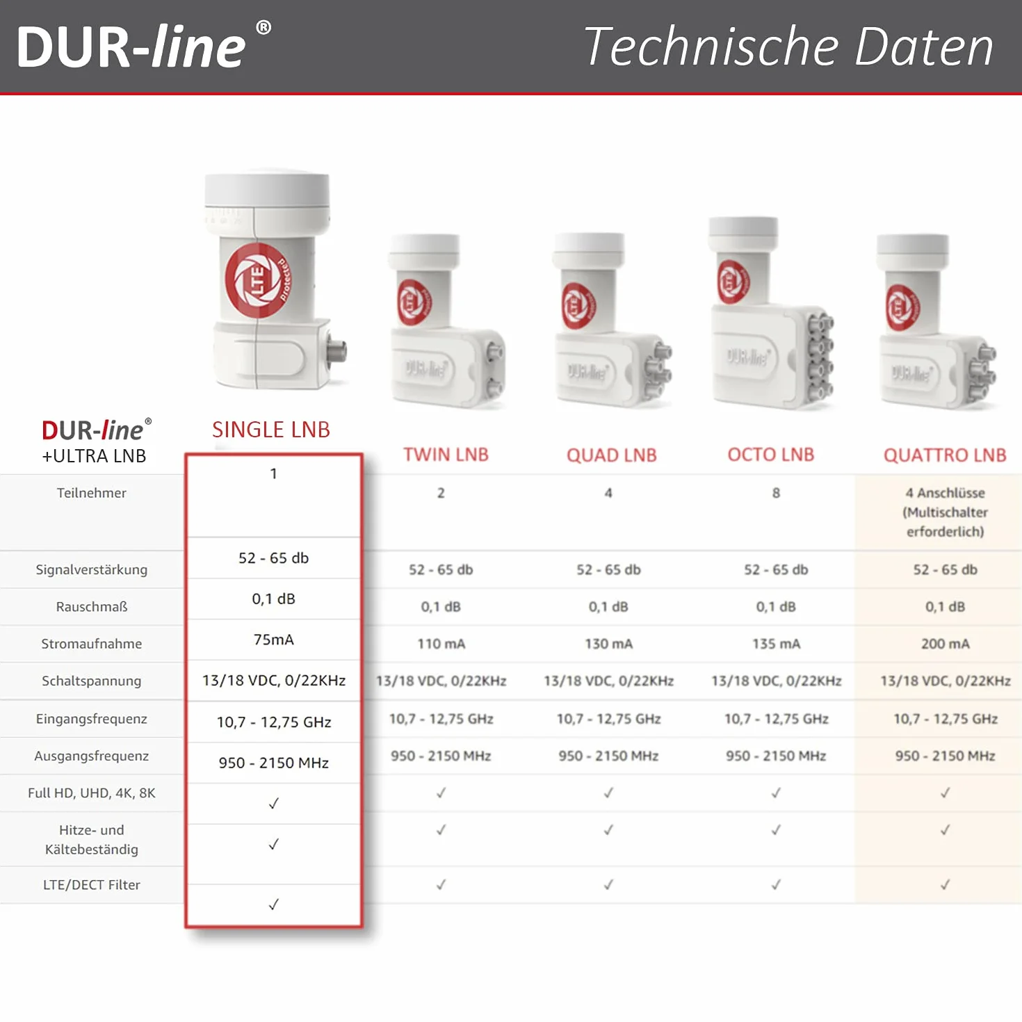 DUR-line +Ultra Single LNB - 1 Participant Blanc - avec Filtre LTE [ Test TRÈS Bien *] 1-Fois, numérique avec Protection Contre Les intempéries, Full HD, 4K,Qualité Premium