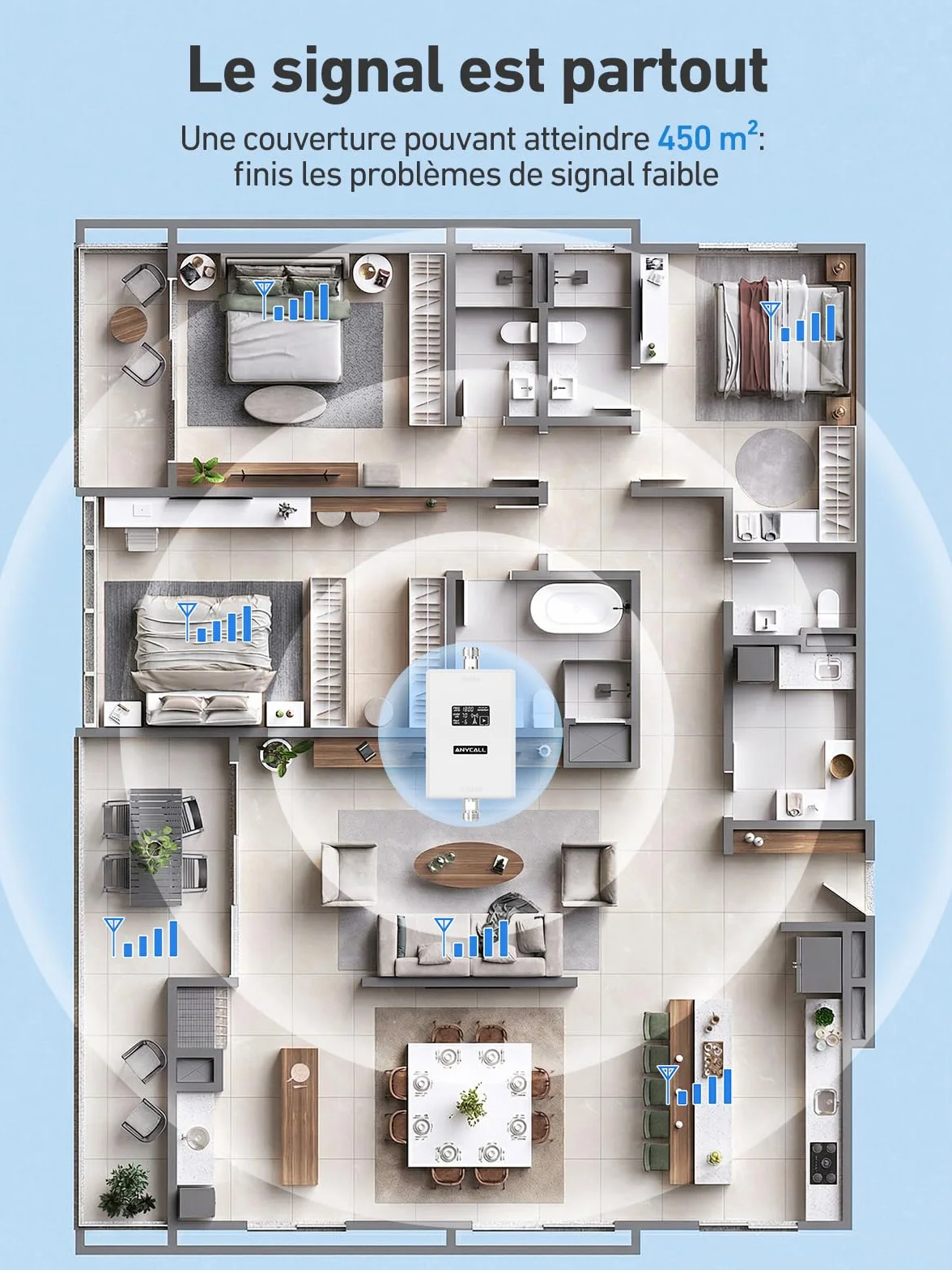 Amplificateur Reseau Mobile pour Bande 3 et 20, Amplificateur de Signal Cellulaire pour Maison Bureau, 5G 4G LTE GSM Répéteur à Gain élevé, Compatible avec Orange SFR Bouygues Telecom Free