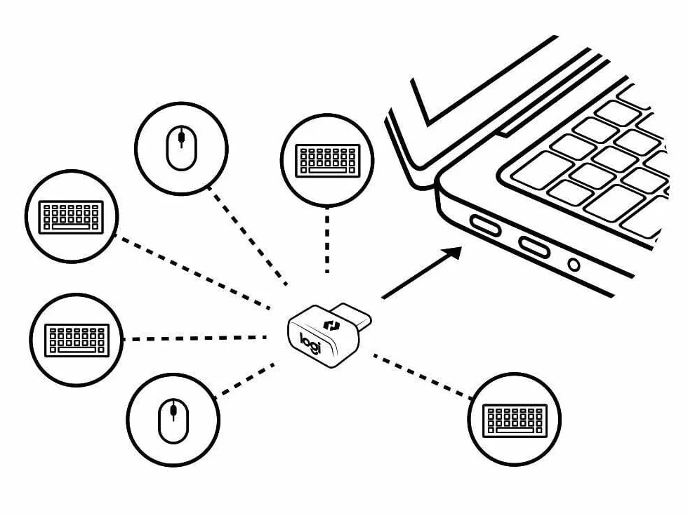 Récepteur USB-C Logitech W129280814