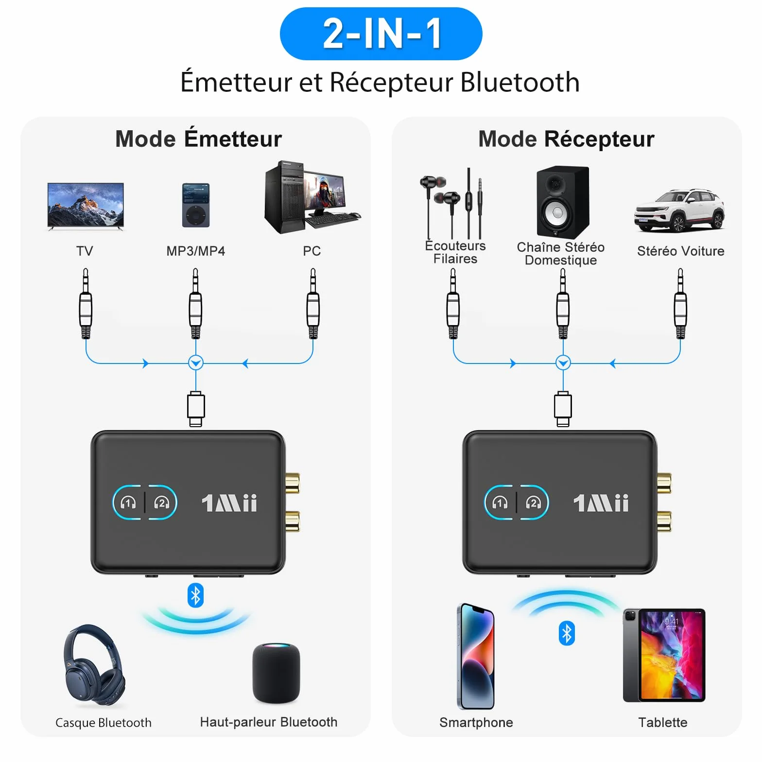 1Mii ML302 Transmetteur Récepteur Audio Bluetooth 5.3, RCA 3.5mm Jack Émetteur Adaptateur Bluetooth pour 2 Casque sans Fil, Son Hi-FI aptX LL/AD/HD pour TV, Chaîne Stéréo, PC, 30H Playtime