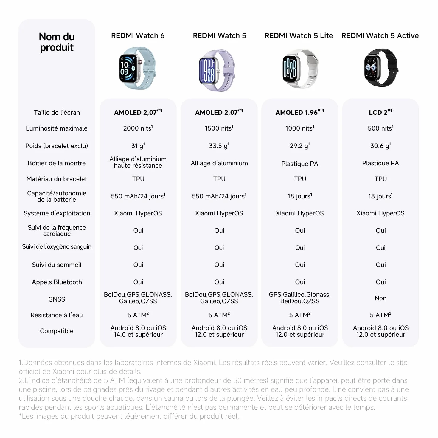 XIAOMI Redmi Watch 6 Montre Connectée Homme Femme AMOLED 2.07" Suivi Sport Fitness 150+ Modes Sport Autonomie 24 Jours 5ATM GPS Noir