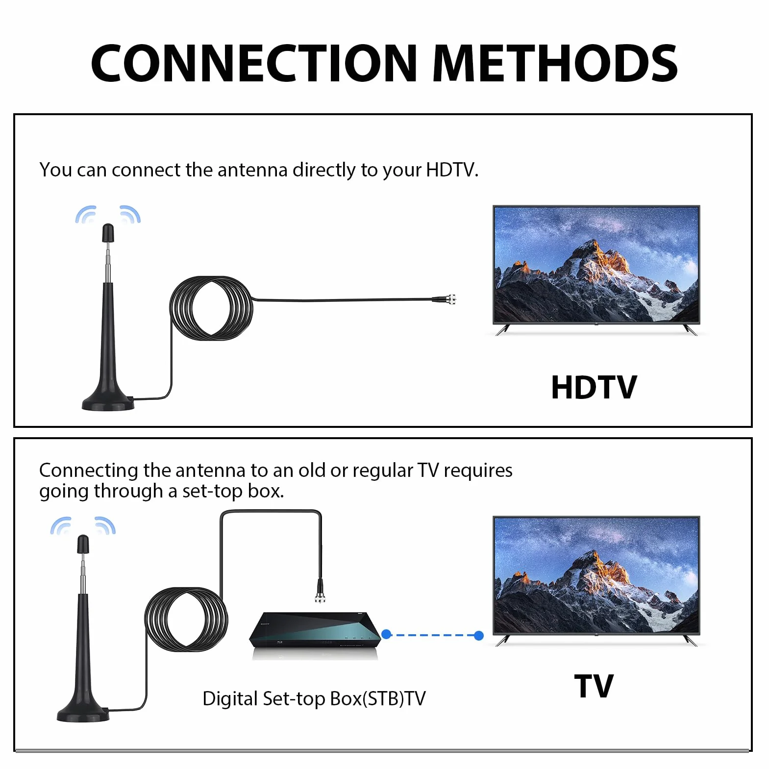 Antenne Radio FM Dab Intérieur Télescopique avec Base Magnétique, Compatible avec Récepteurs Stéréo, 75 Ohm Base Tuners Radio Portables, et Systèmes Hi-FI, Installation Facile Plug and Play