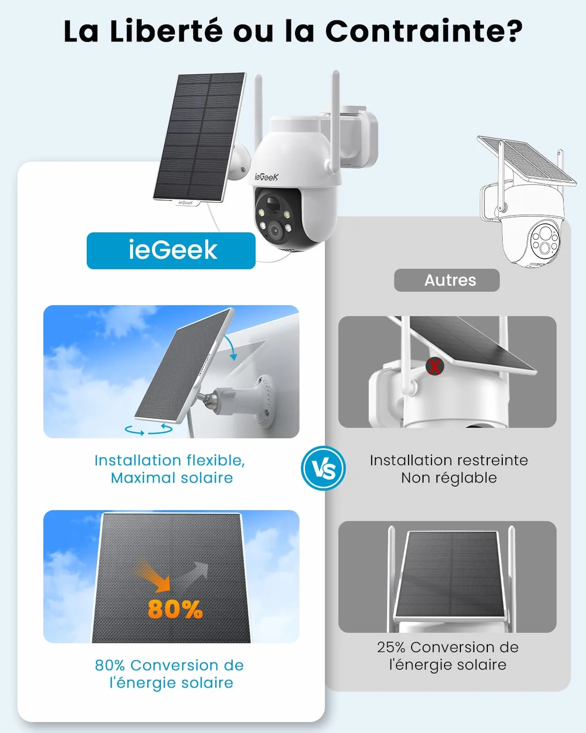 ieGeek 2K Caméra Surveillance WiFi Extérieure sans Fil 3MP 360° PTZ Solaire 15M Nocturne Couleur PIR/AI Détection Audio Bidirectionnel Alexa WiFi6 IP66