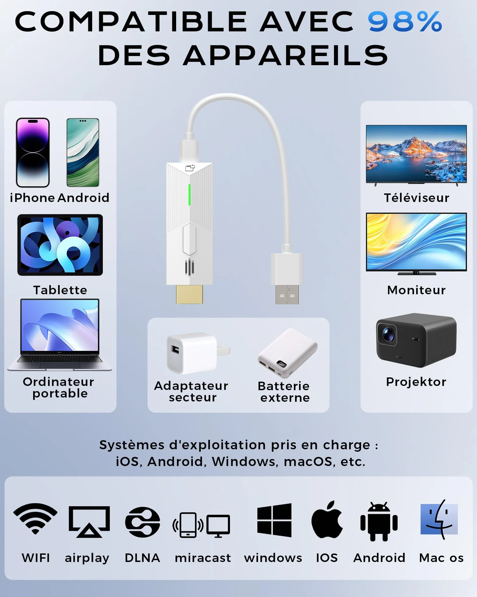 Adaptateur sans Fil HDMI 1080P@60Hz, 5GHz AirPlay/Miracast pour TV/projecteur (Compatible avec Smartphone, Tablette, PC/Mac)