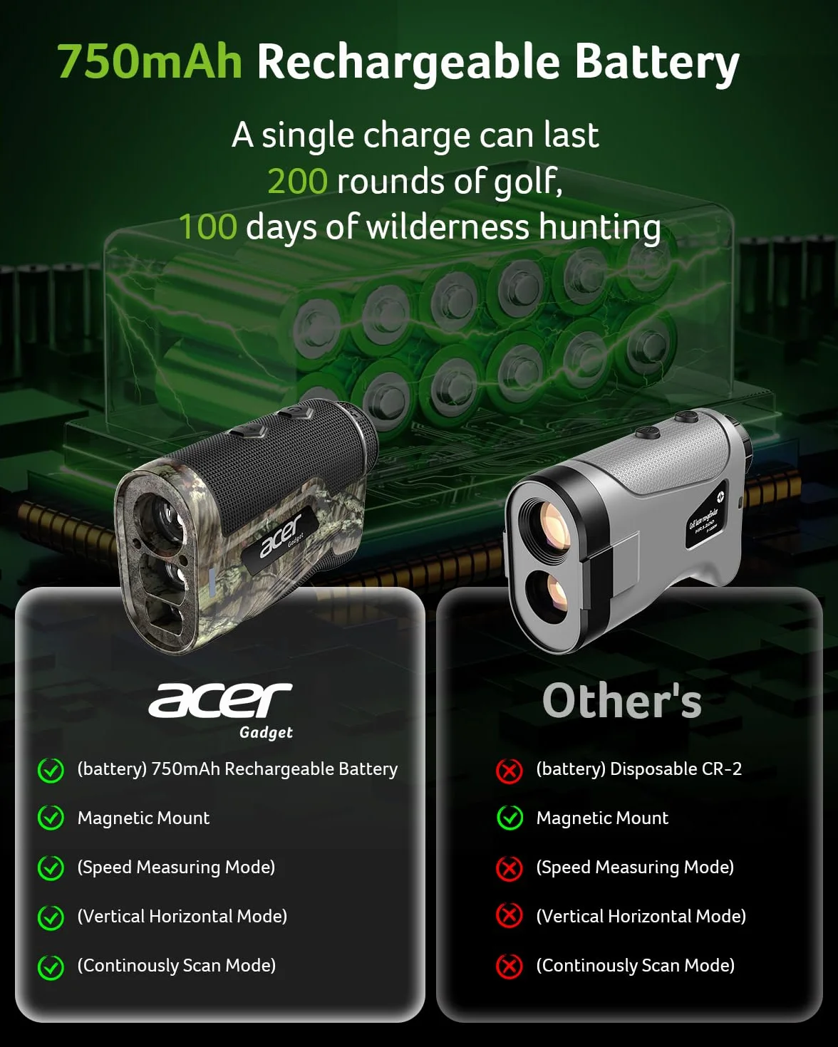 Acer Télémètre de chasse 800 m 6x grossissement étanche batterie rechargeable