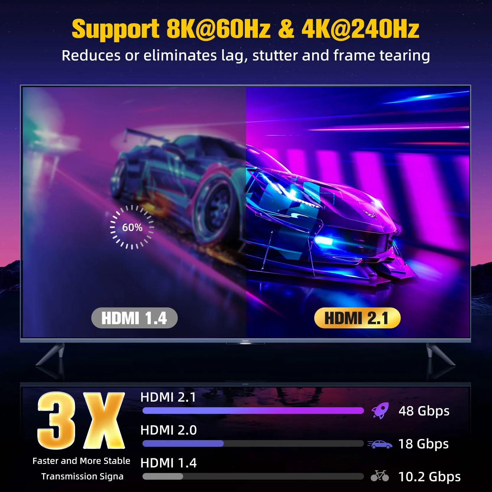 Câble HDMI 1m, 8K@60Hz Câble HDMI 2.1, 48gbps Haute Vitesse 4K@120Hz pour PS5 Console 7680P DTS:X eARC Dolby Vision, HDCP 2.2/2.3, HDR Dynamique,Compatible avec PS5/4/3 X-BOX HDTV