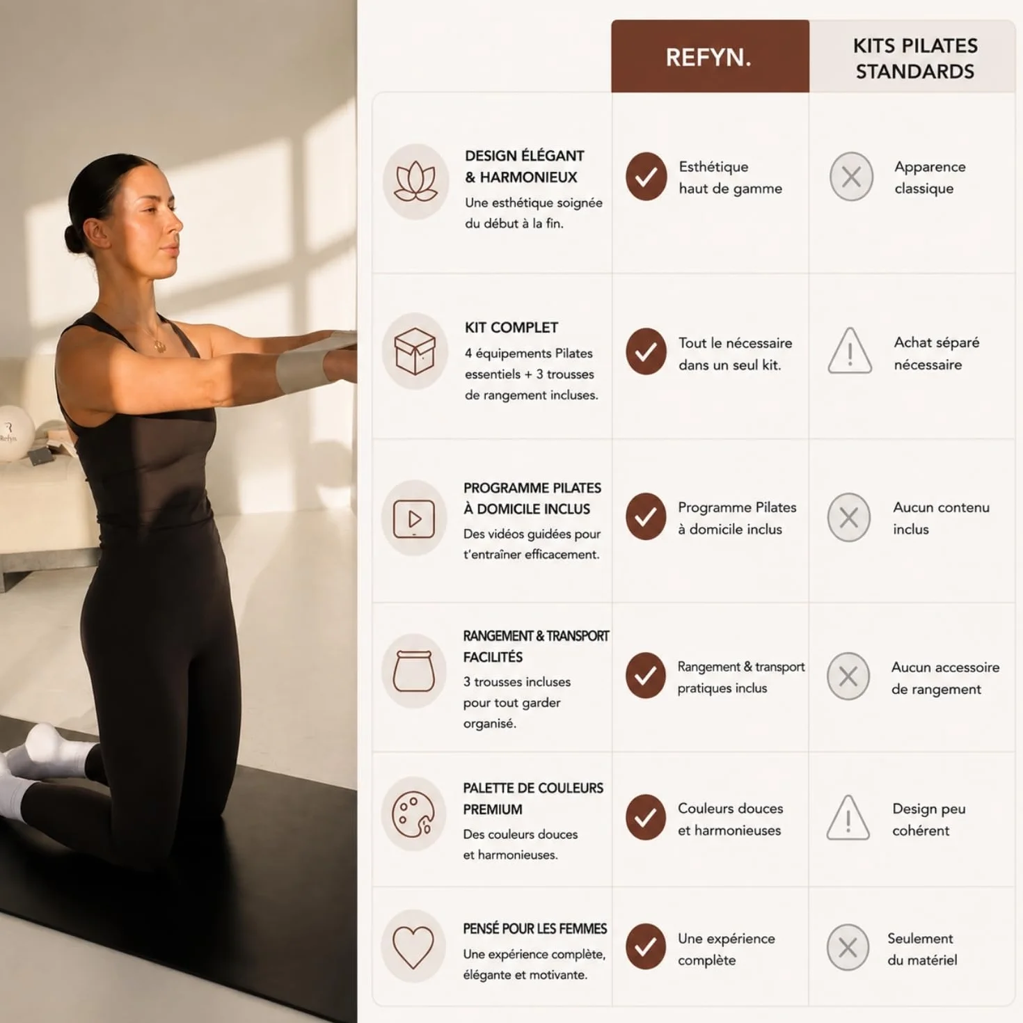Kit Pilates Maison avec Poids Chevilles, Anneau, Bandes Résistance, Ballon, Cercle - Fitness, Yoga, Musculation