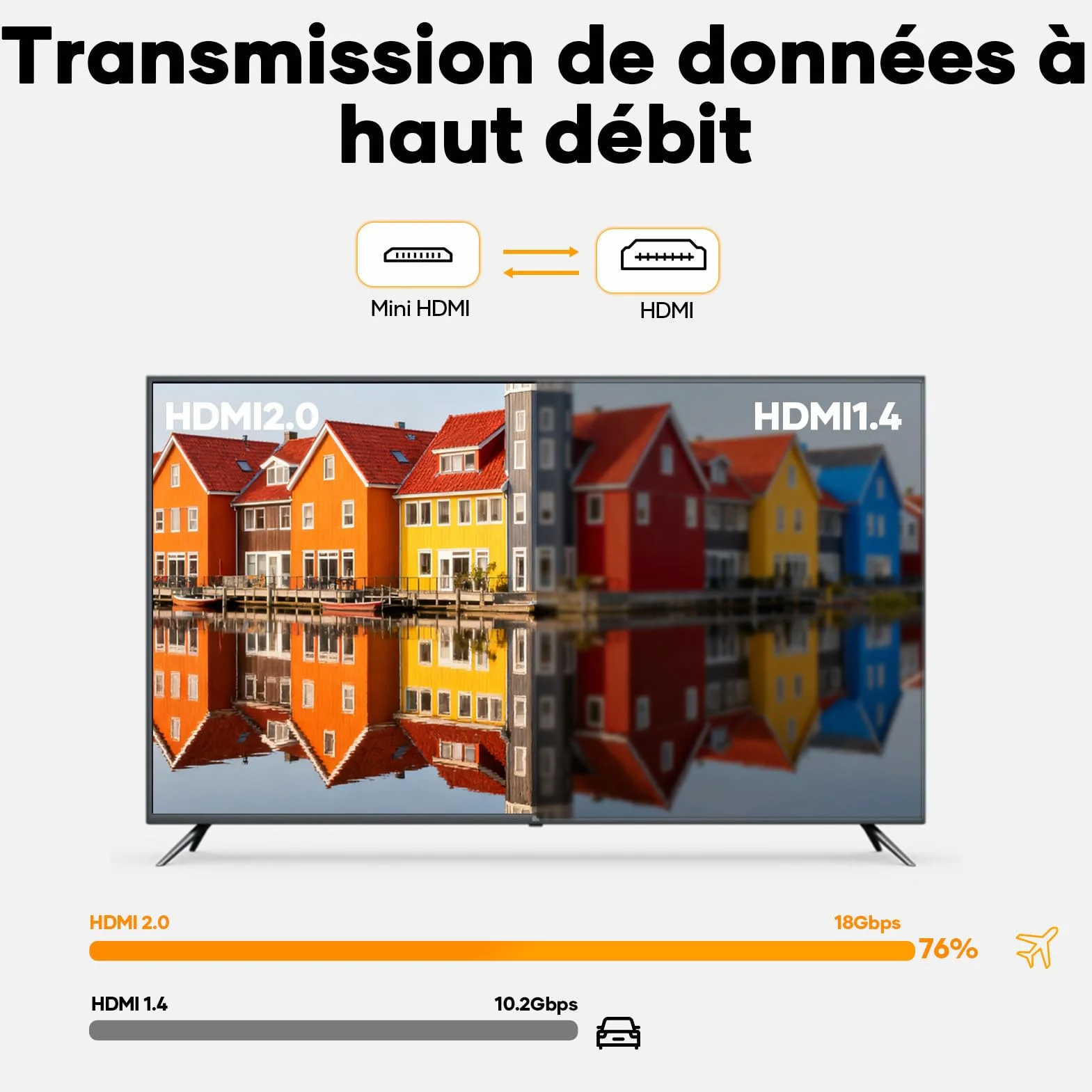 Câble Mini HDMI vers HDMI 3M,4K@60Hz Câble mini hdmi,Câble HDMI vers Mini HDMI Supporte UHD 3D HDR ARC,Compatible avec Raspberry Pi Zero Canon Nikon Caméra Tablette Projecteur Caméscopes