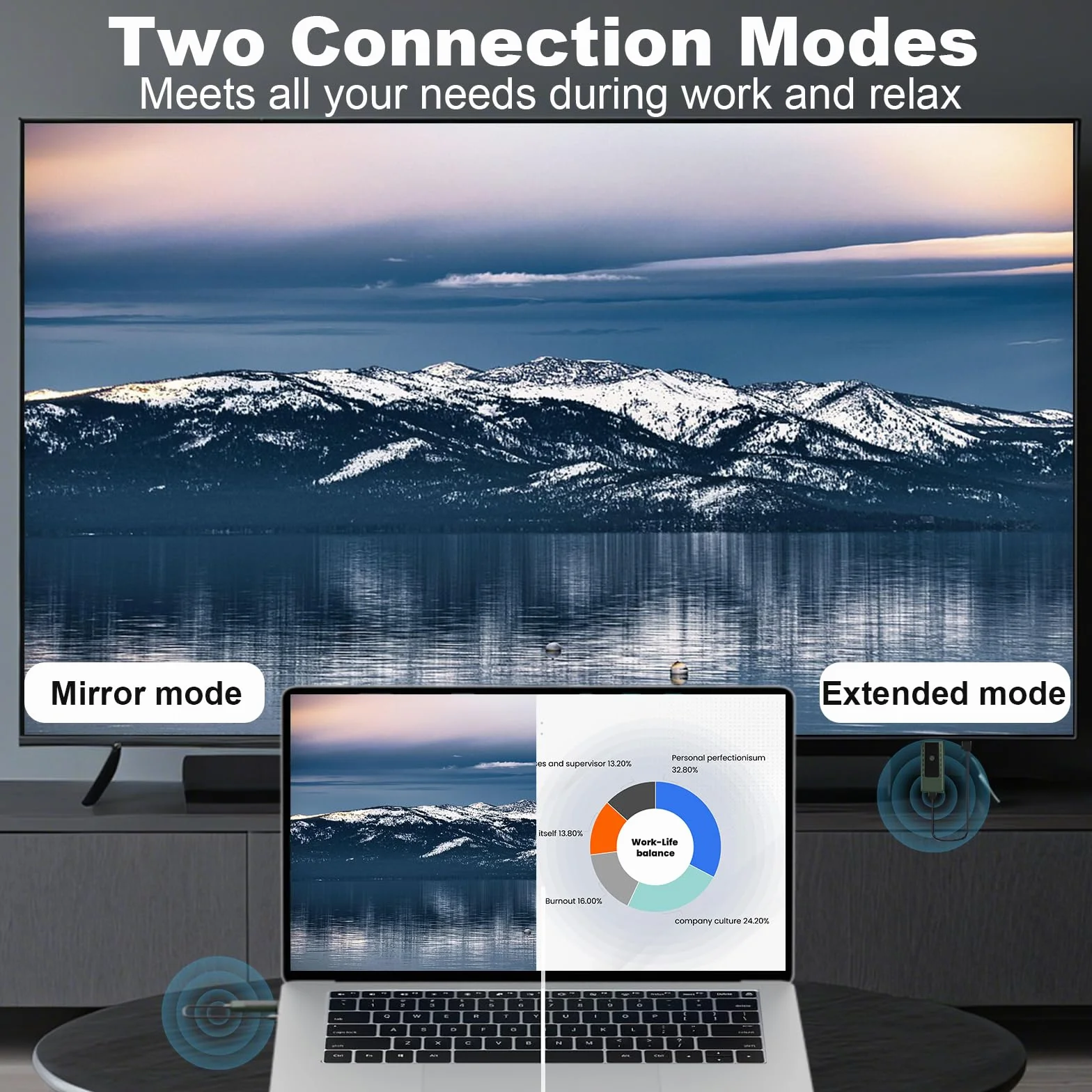 Émetteur et récepteur HDMI sans Fil 4K 1080P Extension HDMI 2,4G/5,8G Portée 100FT Plug & Play