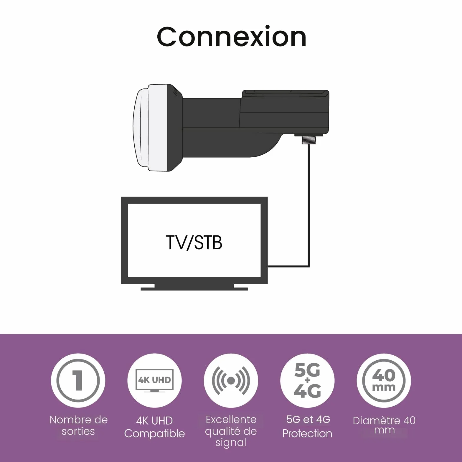 Tête de Parabole LNB Universelle à Sortie Unique avec Détecteur de Force du Signal, Tete Universelle pour Parabole, Réception HD, 4K, UHD, Full HD