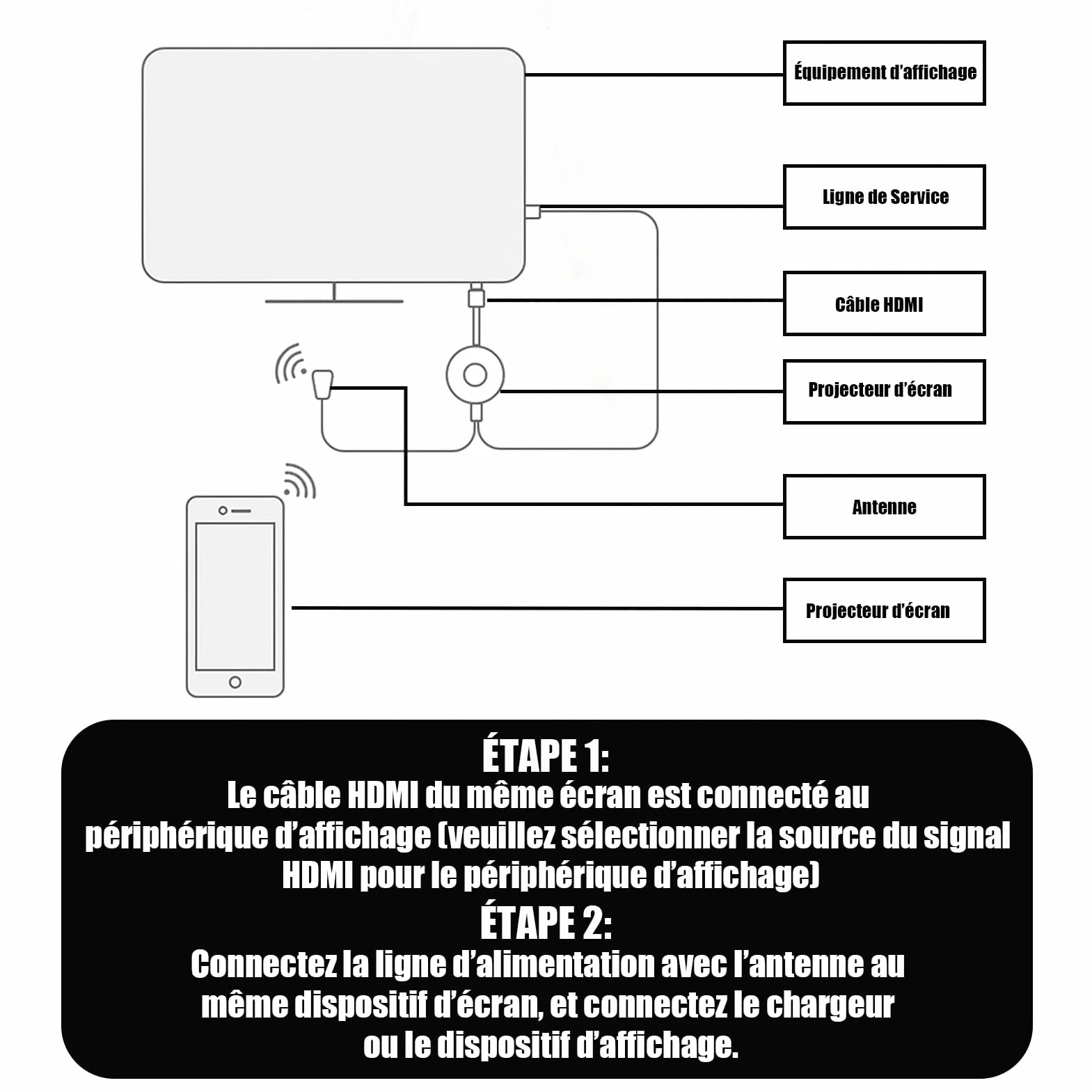 Adaptateur HDMI sans Fil 1080P WiFi Dongle Miracast Airplay DLNA pour Android iOS Windows Mac