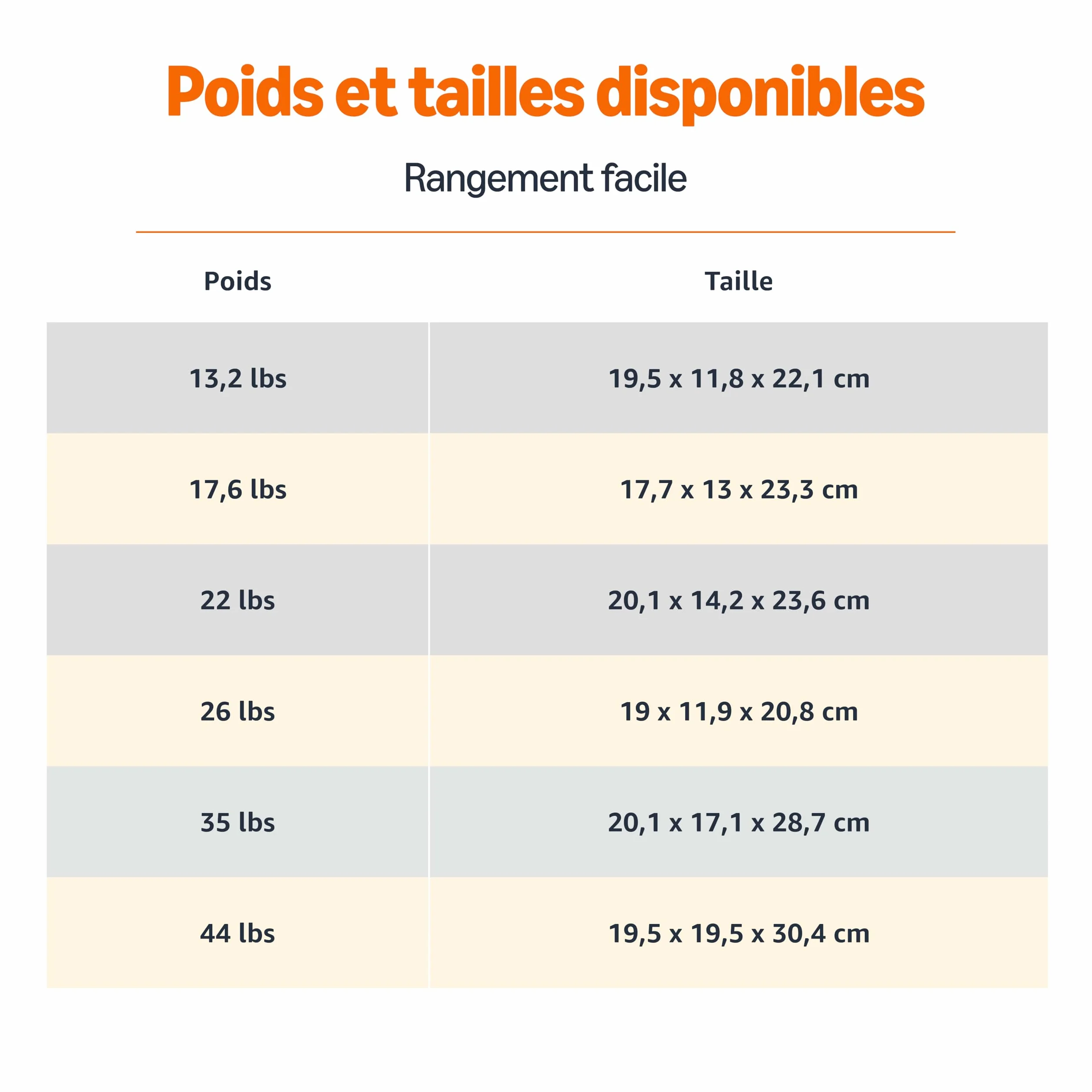 Amazon Basics Kettlebell Poids d'Entraînement en Fonte Poignée Large Texturée Noir