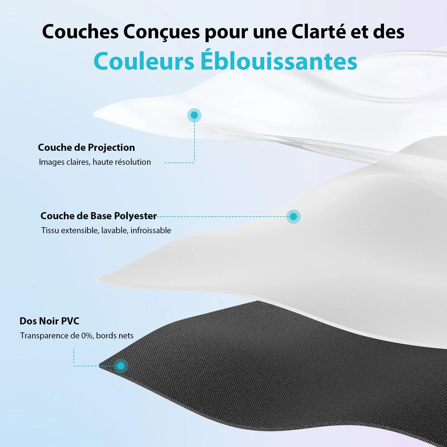 Écran Projecteur Portable 120 Pouces Extérieur- LEORFI Fond Noir Amélioré Opaque - Toile de Projection Intérieur/Extérieur - Écran Projecteur Pliable Lavable pour Cinéma Maison - Avec Sac de Transport