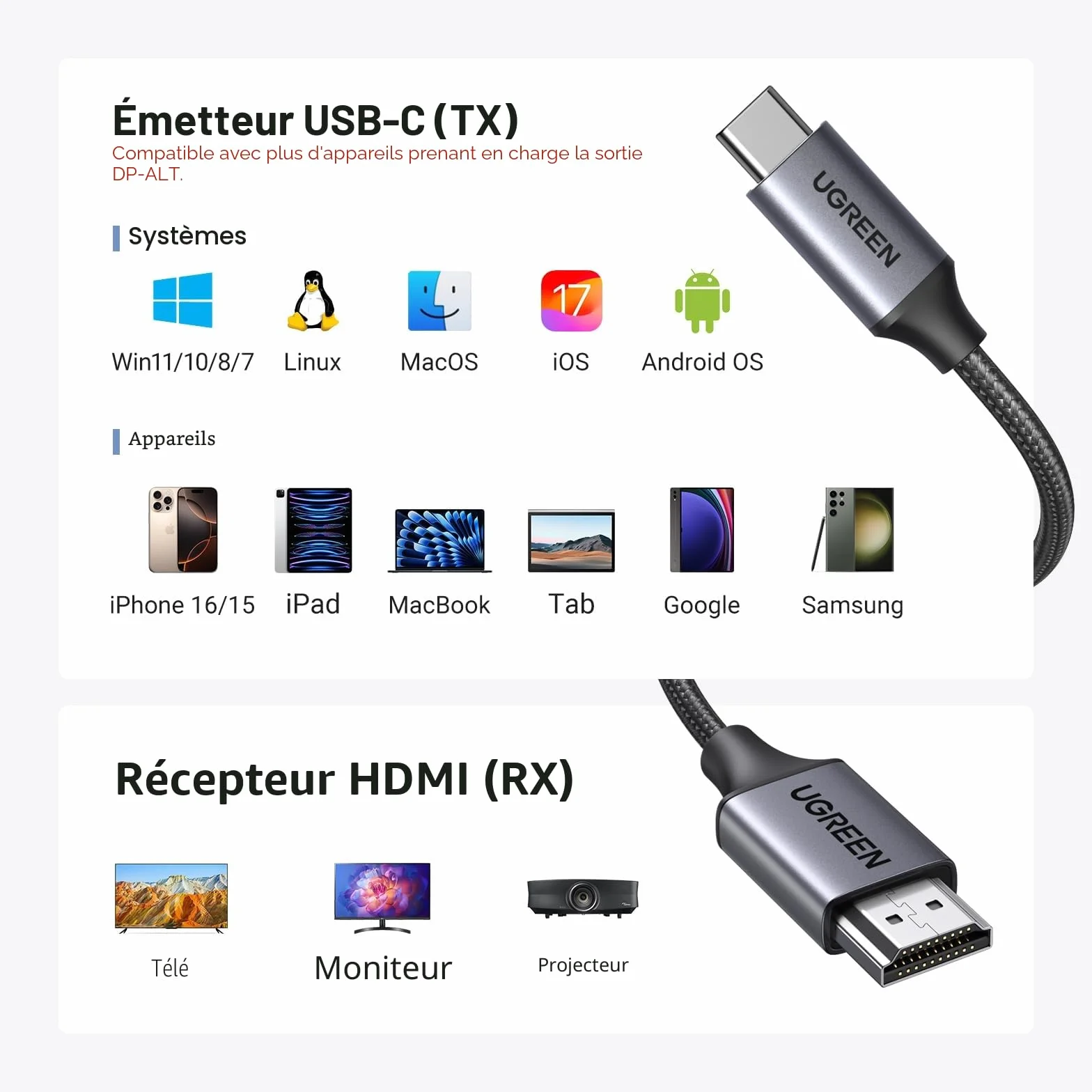 UGREEN Émetteur et Récepteur HDMI sans Fil USB C TX HDMI RX 1080P 60Hz 50M Plug Play 5G WiFi Transmission Transmetteur PD 60W Compatible avec iPhone 17 Pro Max Air 16 Macbook Air Pro iPad Moniteur