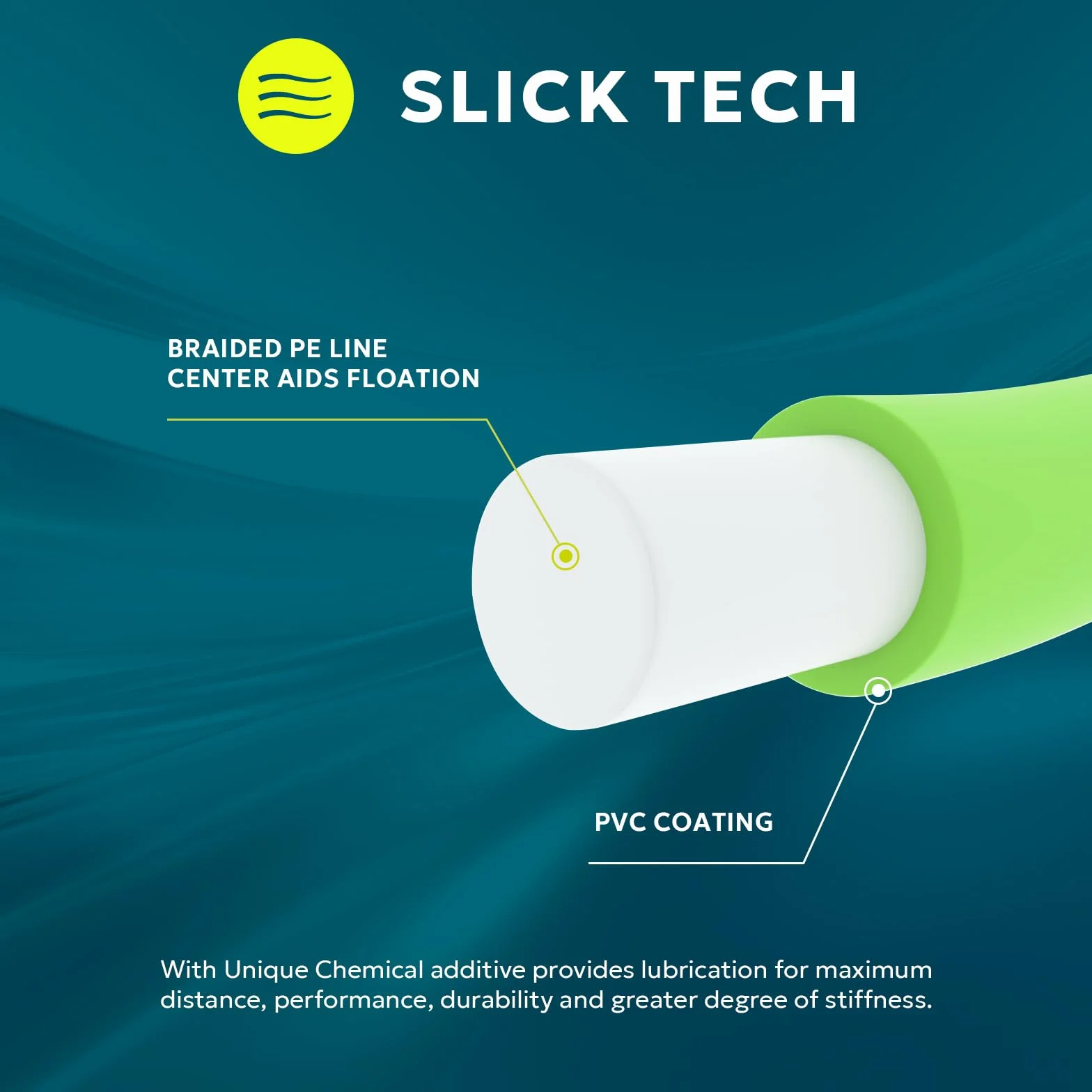 SF Ligne de pêche à la Mouche Flottante Poids vers l'avant WF2-9F Multicolore 28m Eau Douce