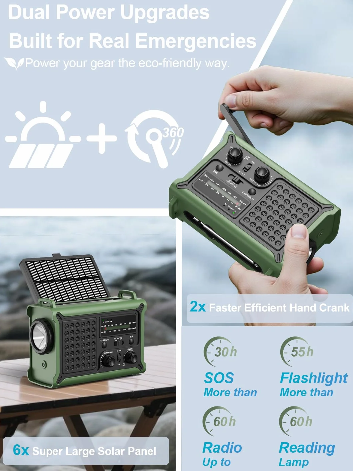 ROCAM Radio d’Urgence à Manivelle 12000mAh avec Panneau Solaire 8500mm² & Dynamo 650mA, Radio AM/FM Portable avec Torche LED, Lampe de Lecture, USB, Alarme SOS – Camping, Coupure de Courant, Survie