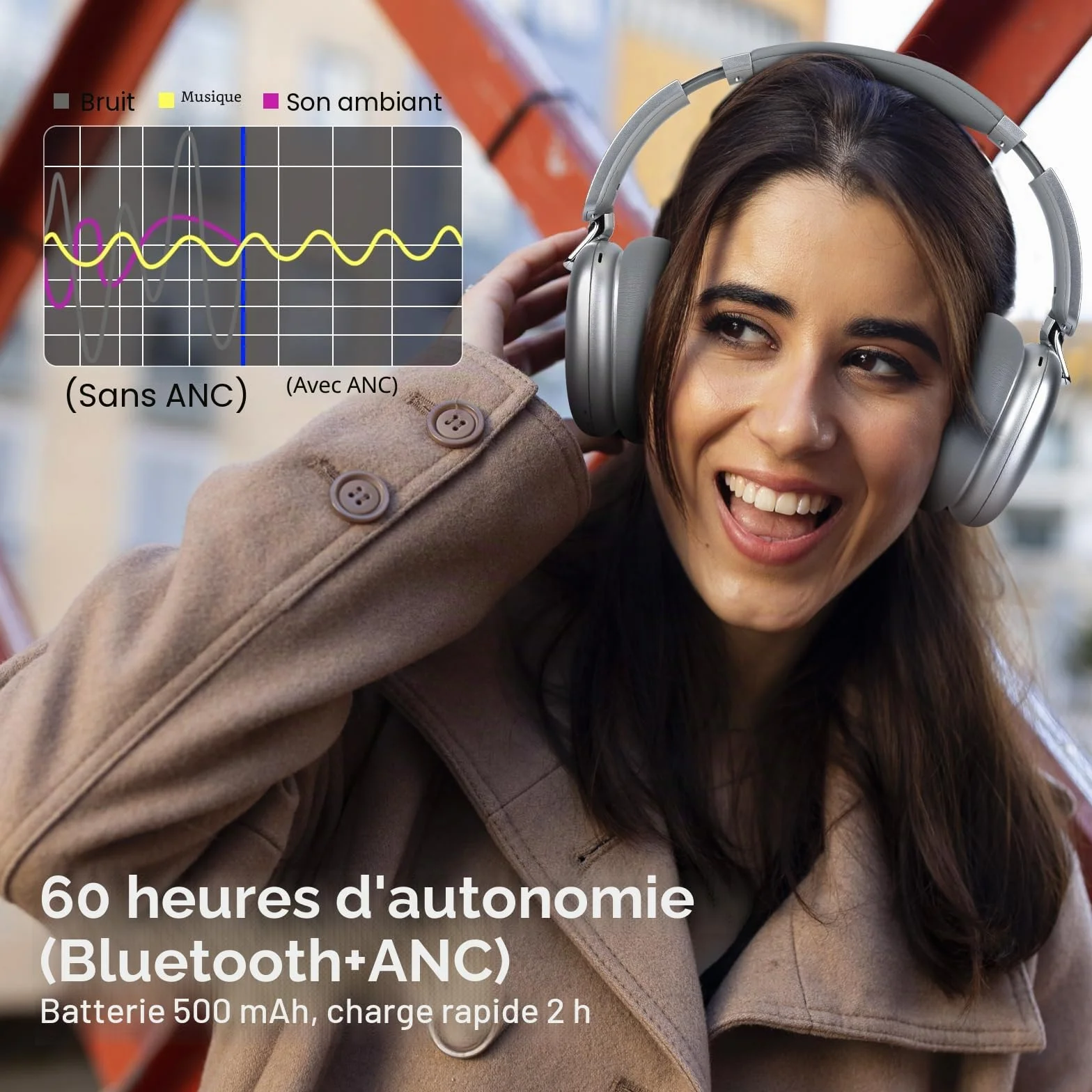 Casque Audio C6 à réduction Active du Bruit, Casque Bluetooth Supra-auriculaire sans Fil, Design Pliable léger, Oreillettes Confortables avec Basses Profondes, avec Micro Argent