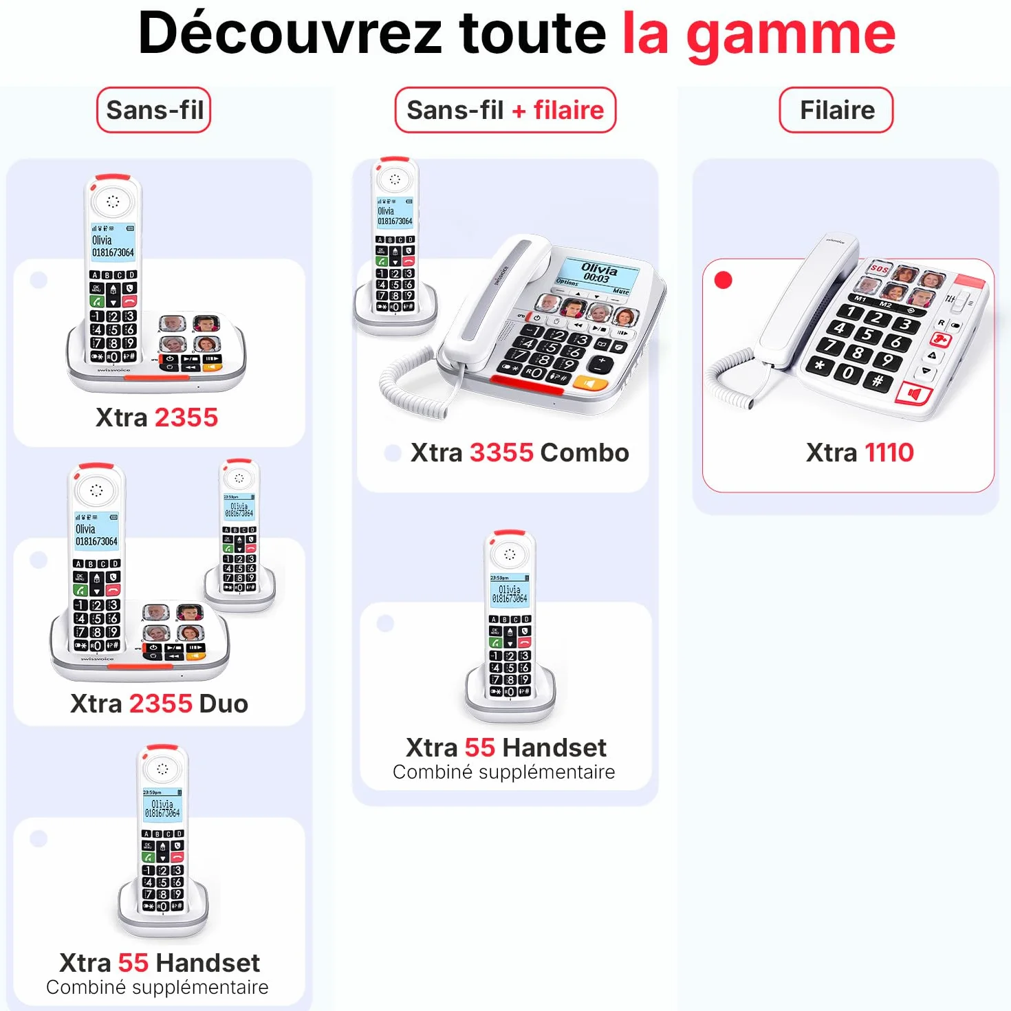 SWISSVOICE Xtra 1110 Téléphone Fixe Filaire Larges Touches Compatible Aides Auditives Blanc