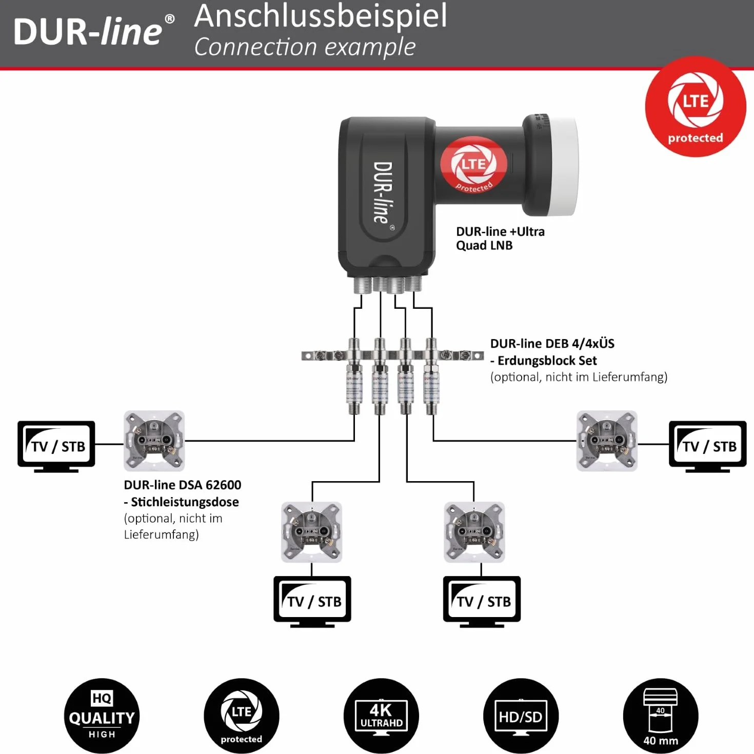 Dur-Line Select 75/80 Kits antennes satellite LNB commutateur multiple