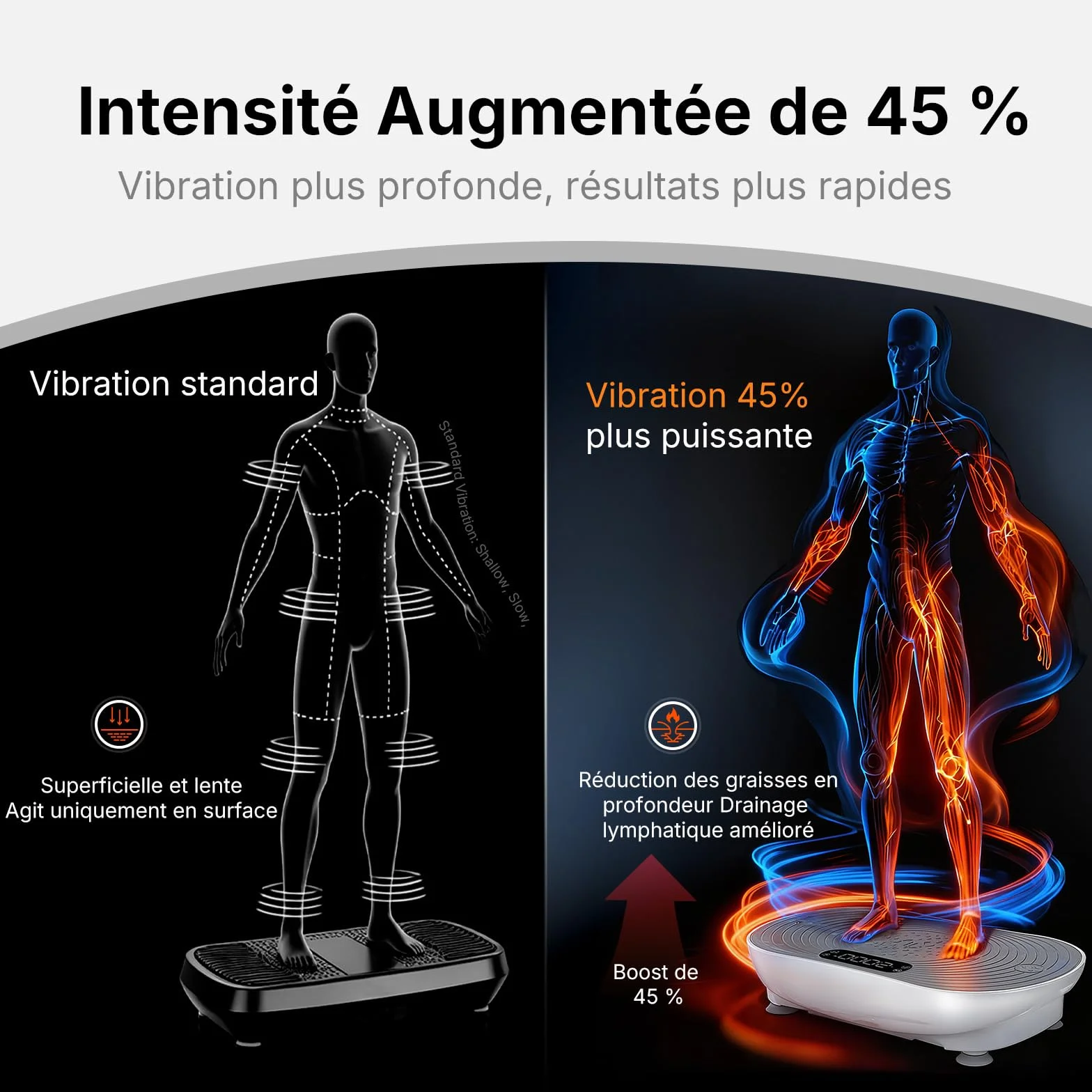 MERACH Plateforme Vibrante avec 99 Niveaux de Vitesse, Haut-Parleur Bluetooth Intégré, Écran Tactile LED