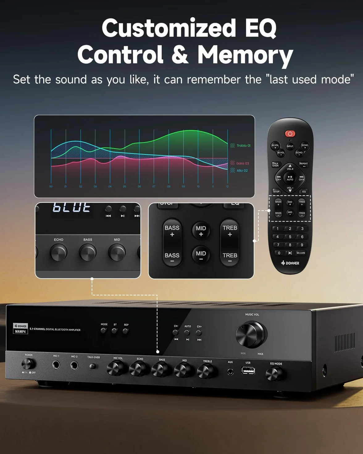 Donner Amplificateur Audio 5.1 Canaux Bluetooth 5.3 Optique Coaxiale USB FM RCA Karaoké Home Cinéma MAMP4