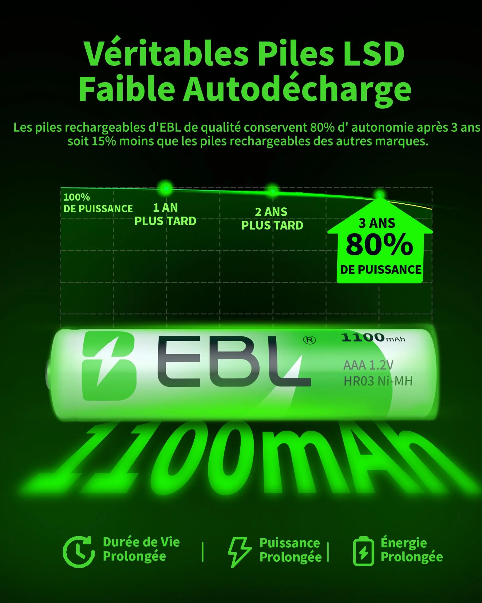 EBL Lot de 4 Piles Rechargeables AAA 1.2V 1100mAh Ni-MH R03