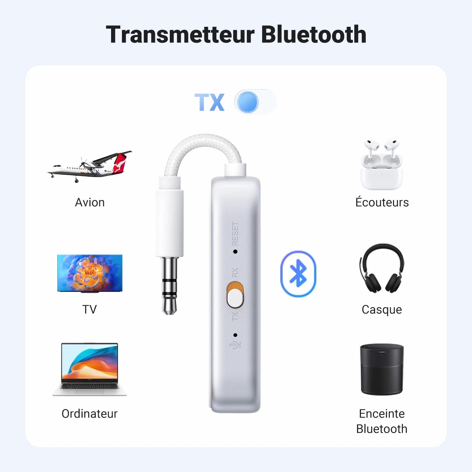UGREEN Émetteur Jack Bluetooth 6.0 pour TV Transmetteur Récepteur 2 en 1 pour Voiture Prise Aux 3.5 mm Adaptateur Audio pour Casque Écouteur Avion Enceinte Haut-Parleur