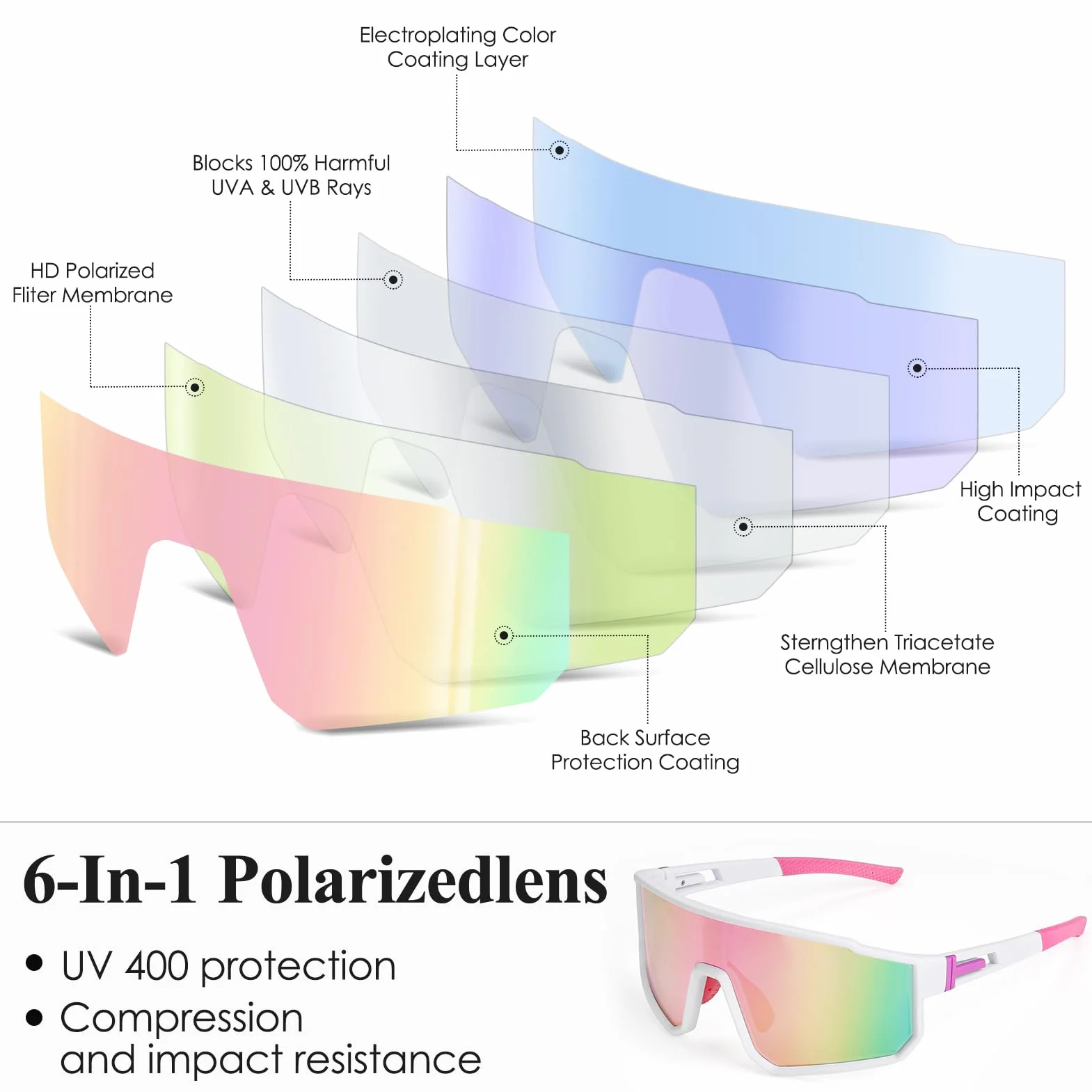 MELLIEX Lunettes de Cyclisme Polarisées UV400 Homme Femme Sport HD