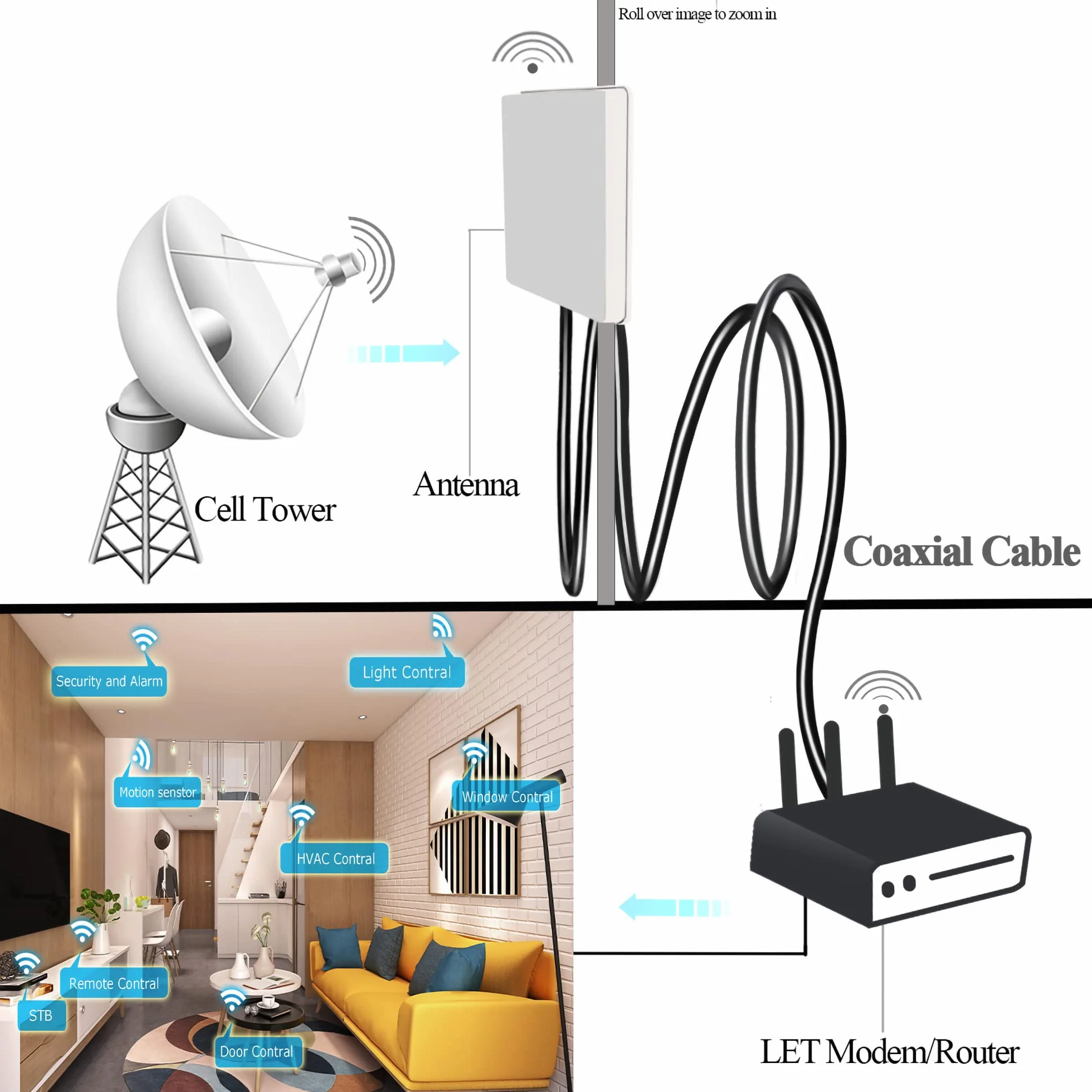 TUOLNK Câble de type N RG58 49,2 pi (15 m) N câble d'extension mâle à N femelle à faible perte N câble mâle à femelle noir pour routeur Wifi antenne 3G 4G LTE