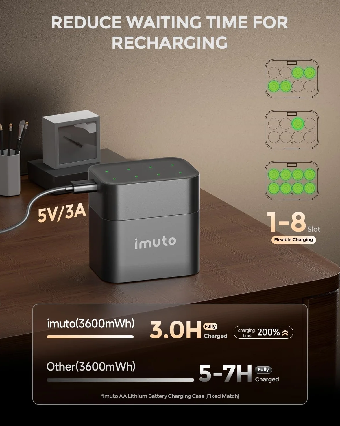 Imuto Piles AA 1,5V Lithium 3600mWh 1600 Cycles avec Chargeur 8 Emplacements