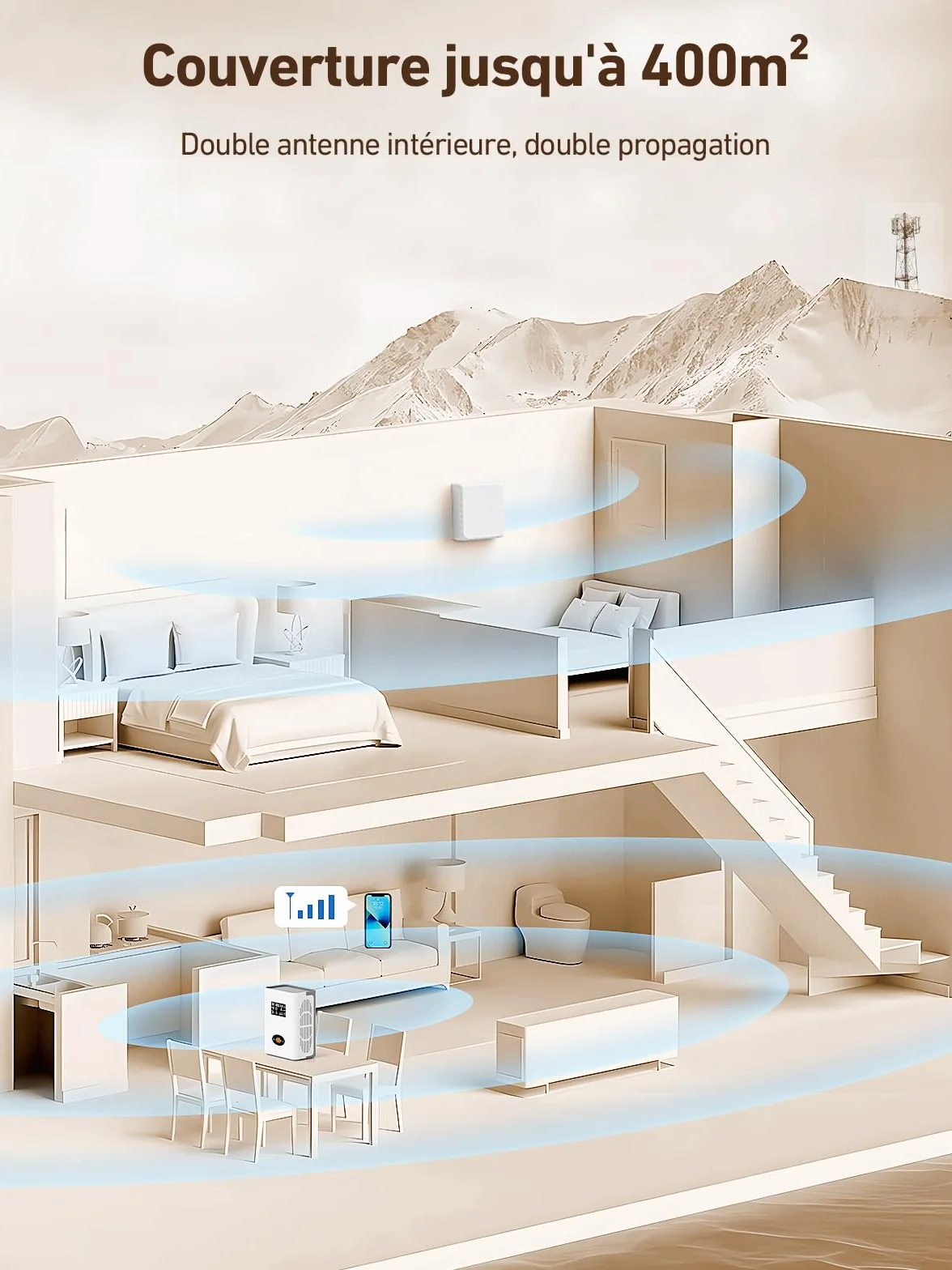 Amplificateur 5G 4G LTE 3G GSM sur la Bande 1, 3, 7 et 8 pour la Maison, pour Orange SFR Free Bouygues Télécom et Plus, Amplificateur Reseau Mobile avec Antenne Omnidirectionnelle