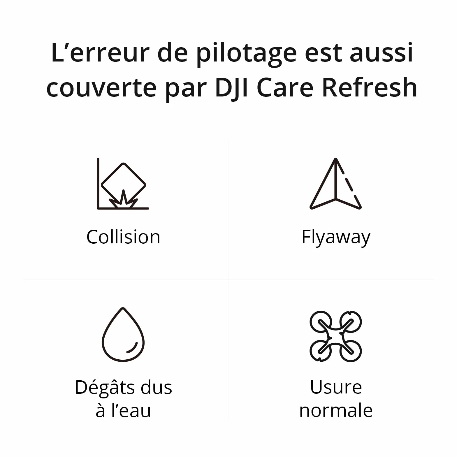 DJI Care Refresh 1-Year Plan DJI Mini 3