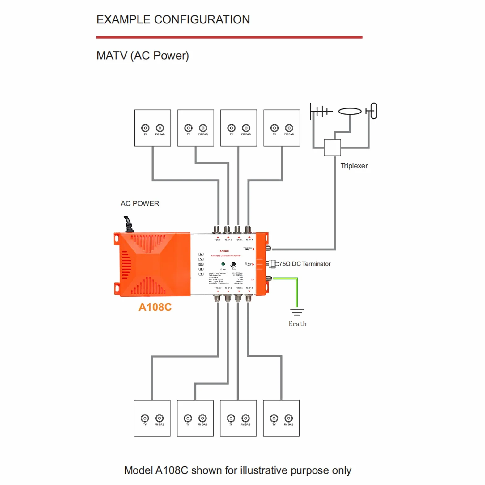 Amplificateur de distribution professionnel 8 voies TV terrestre IRS 87-2350 MHz intérieur
