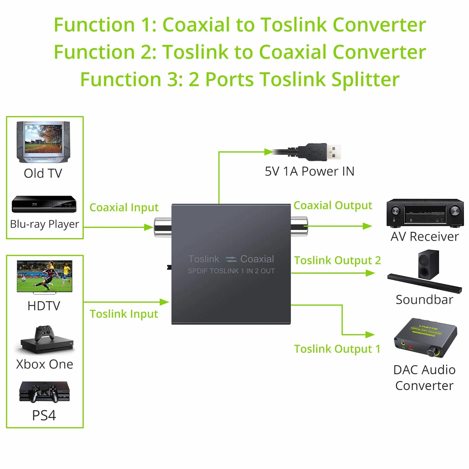 LiNKFOR 192KHz Bidirectionnel Coaxial-Optique Convertisseur Métal avec 1X2 Optique Toslink SPDIF Splitter DTS Dolby AC3 avec Câble Optique/Coaxial Audio Numérique Commutateur pour HDTV PS4 SoundBar