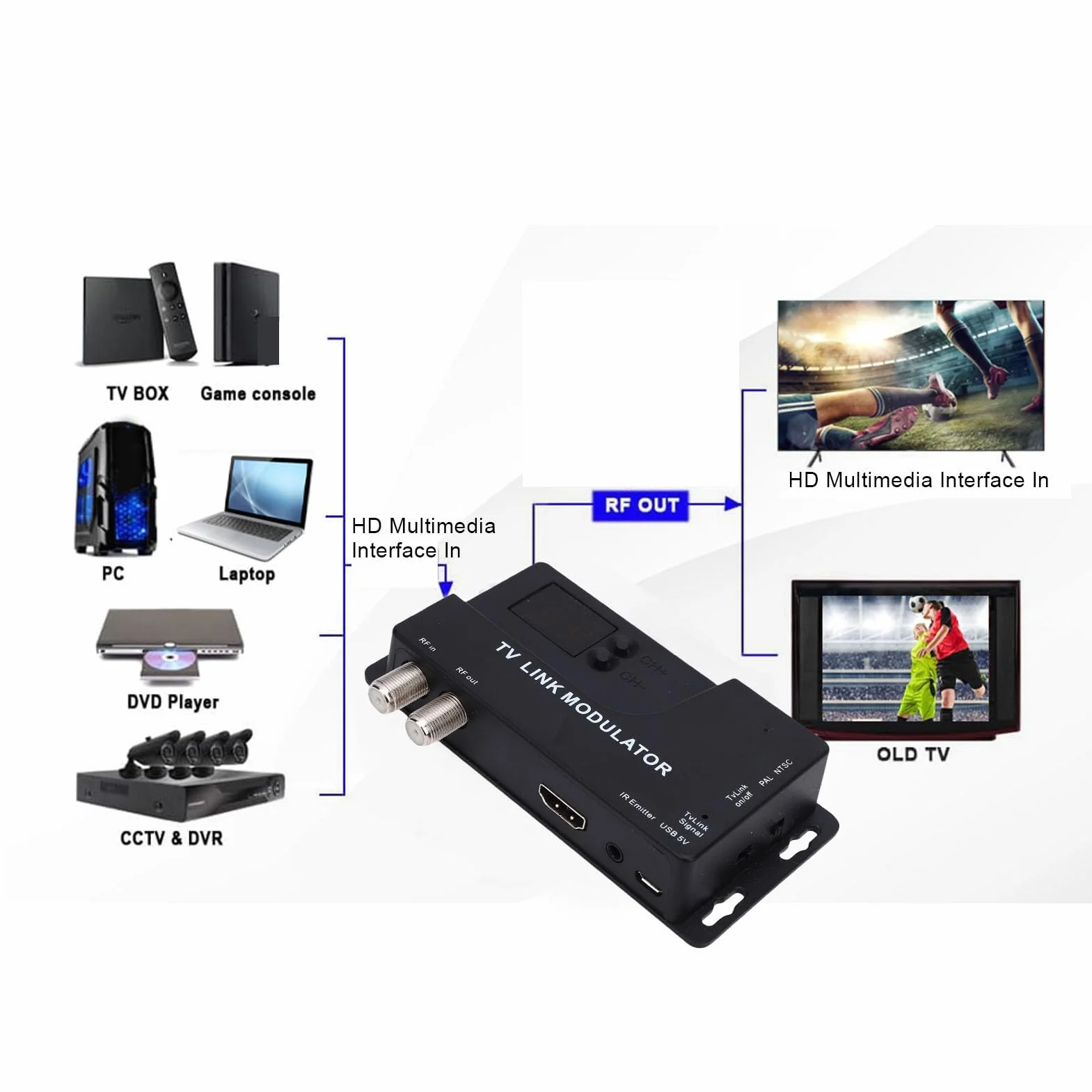 Tosuny Modulateur HDMI RF, Convertisseur HDMI vers Coaxial 1080P NTSC/PAL